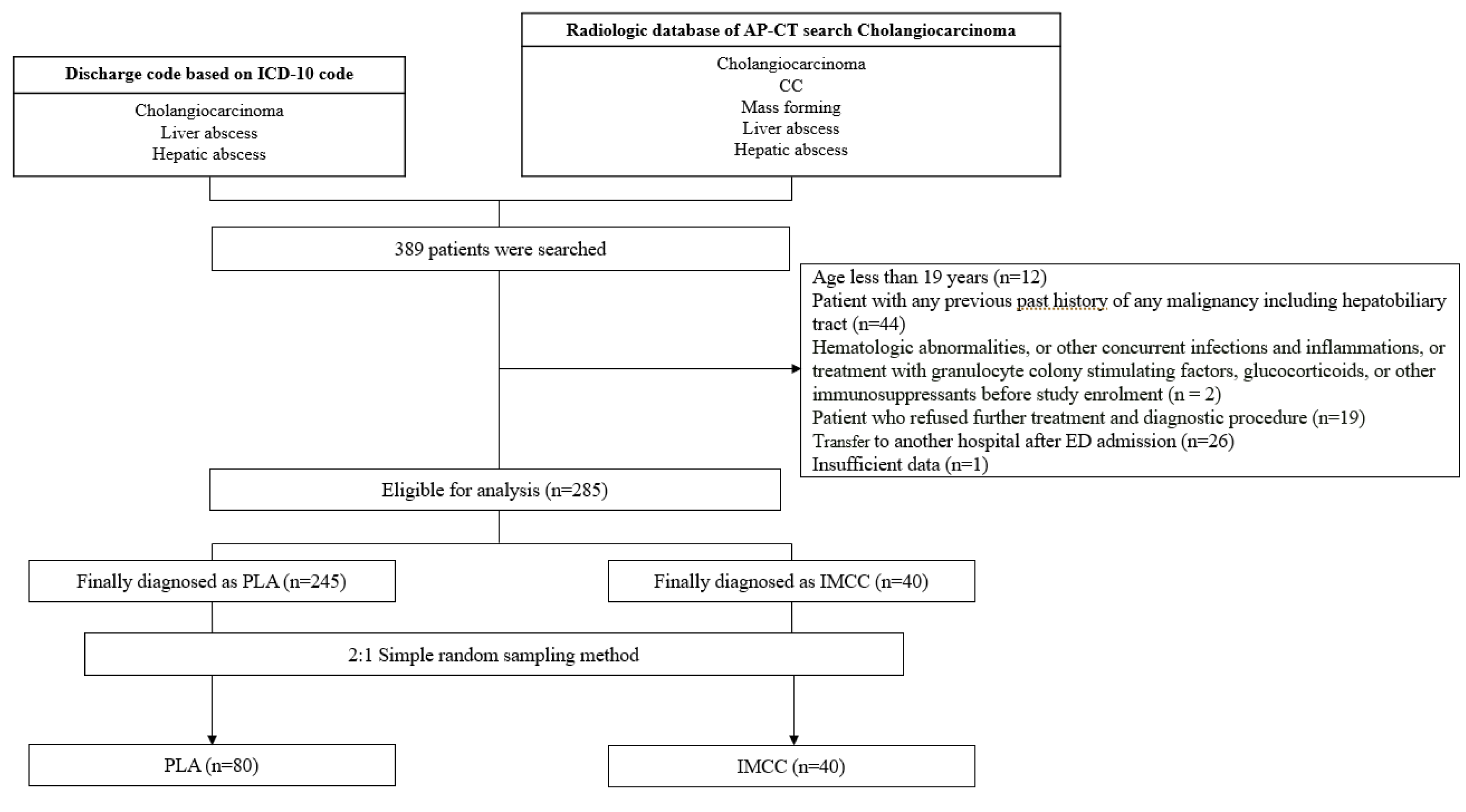 Jcm 09 03194 g001 Jcm 09 03194 g001