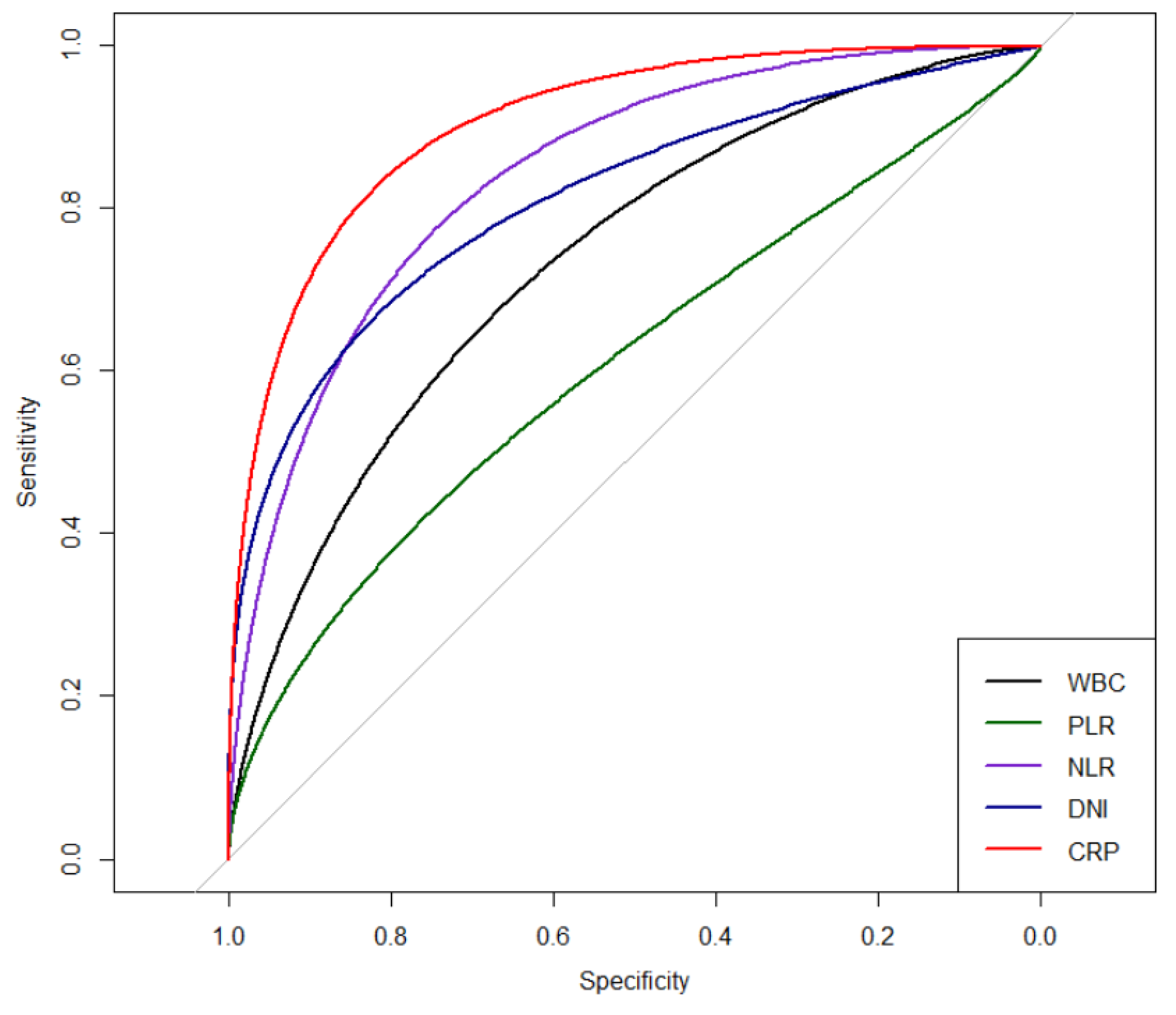 Jcm 09 03194 g002 Jcm 09 03194 g002