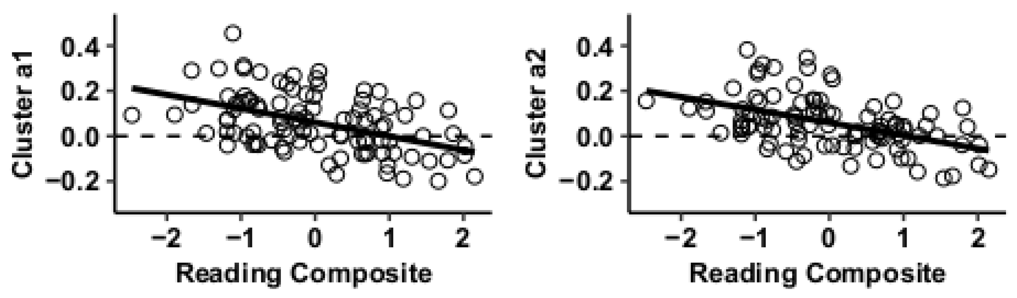 Jcm 09 03198 g003 Jcm 09 03198 g003