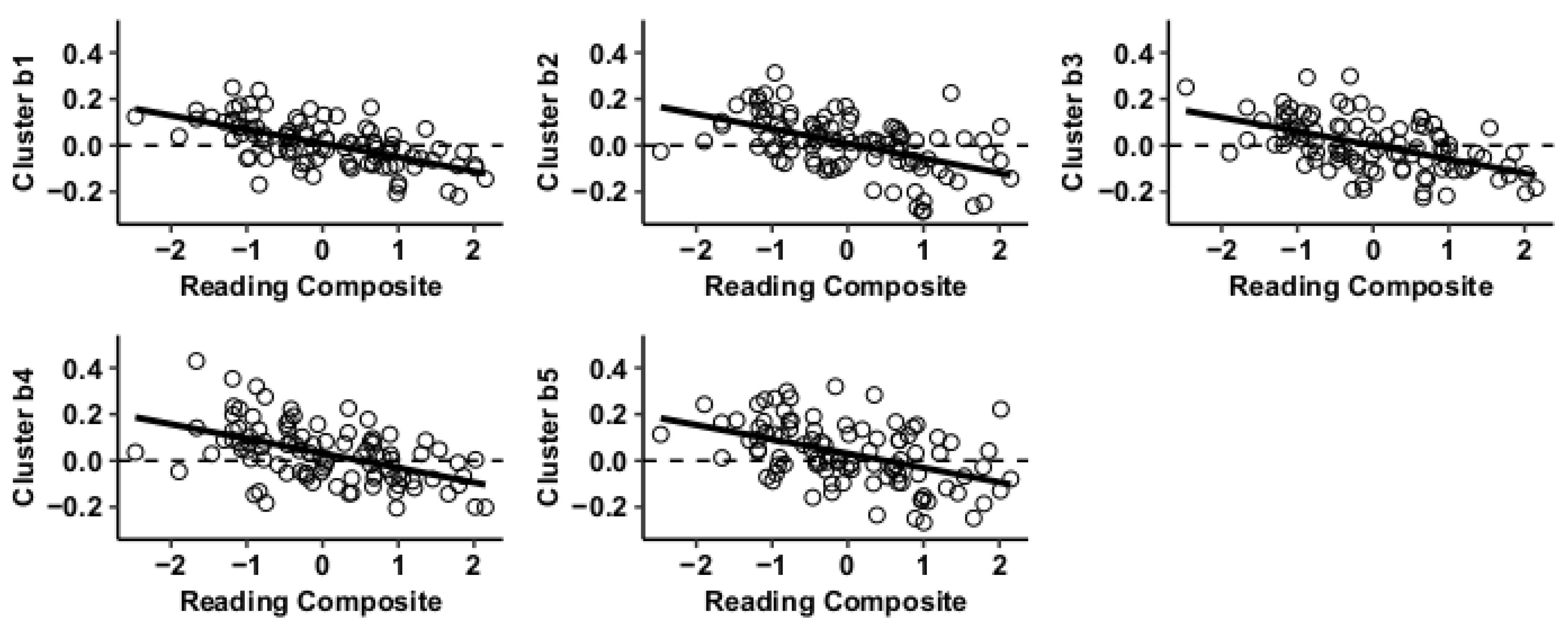 Jcm 09 03198 g004 Jcm 09 03198 g004