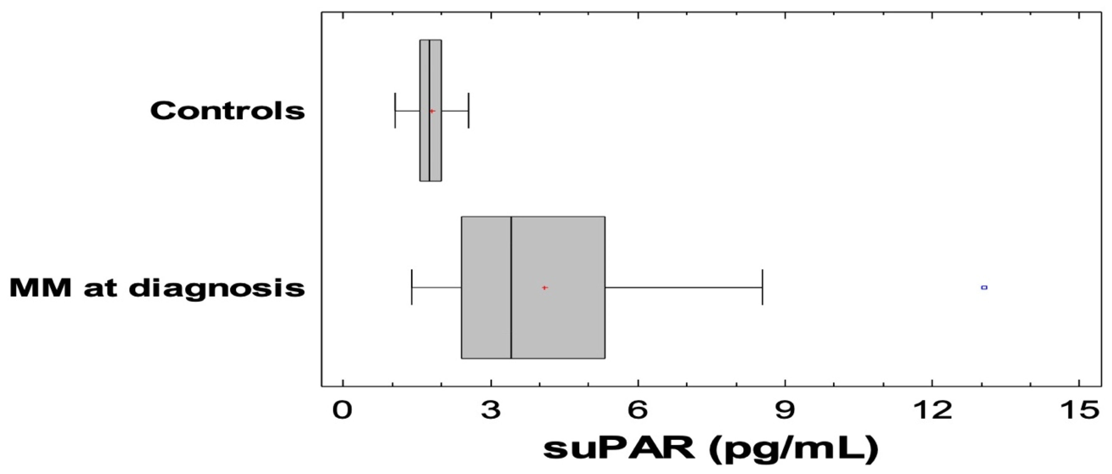 Jcm 09 03201 g001 Jcm 09 03201 g001