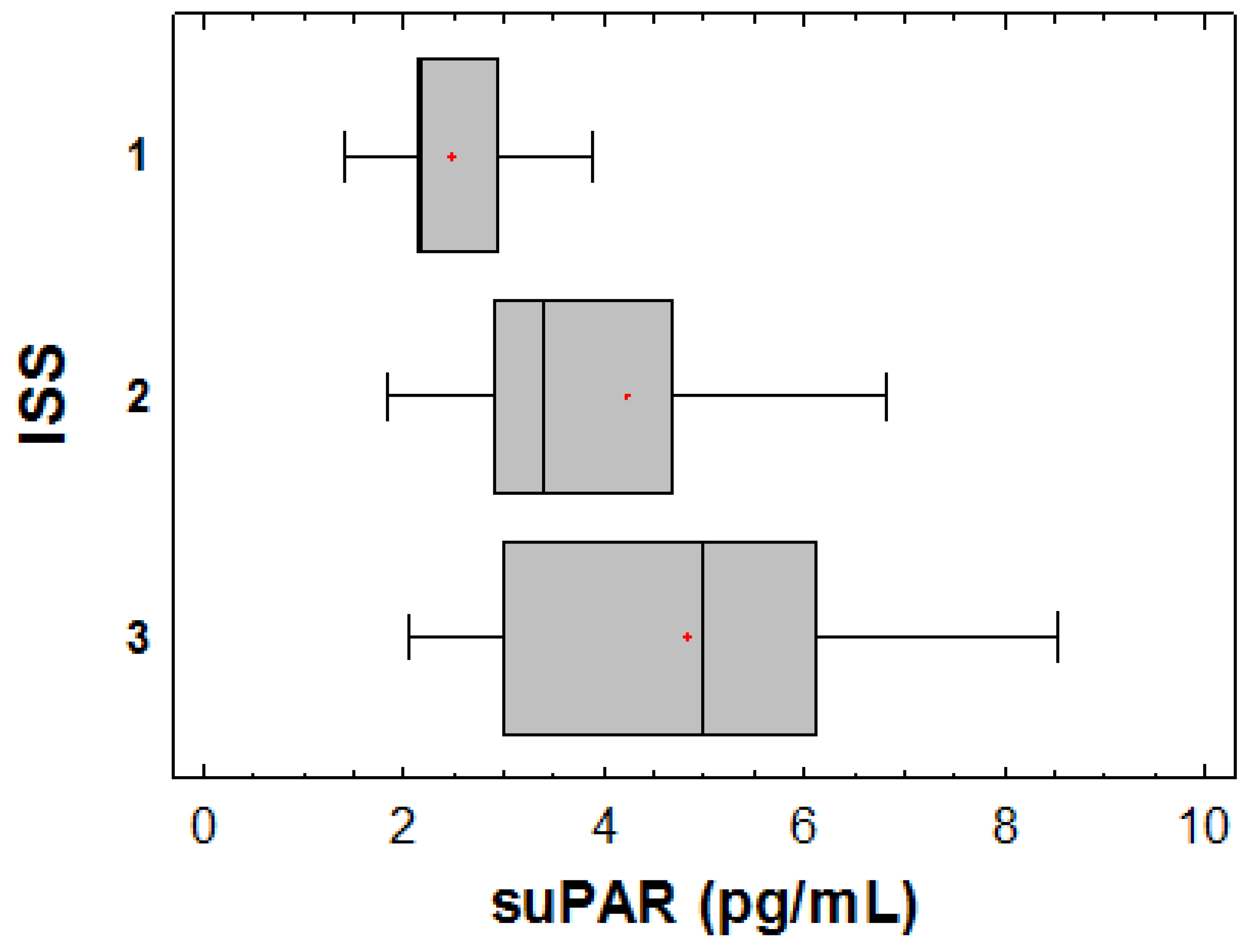 Jcm 09 03201 g002 Jcm 09 03201 g002