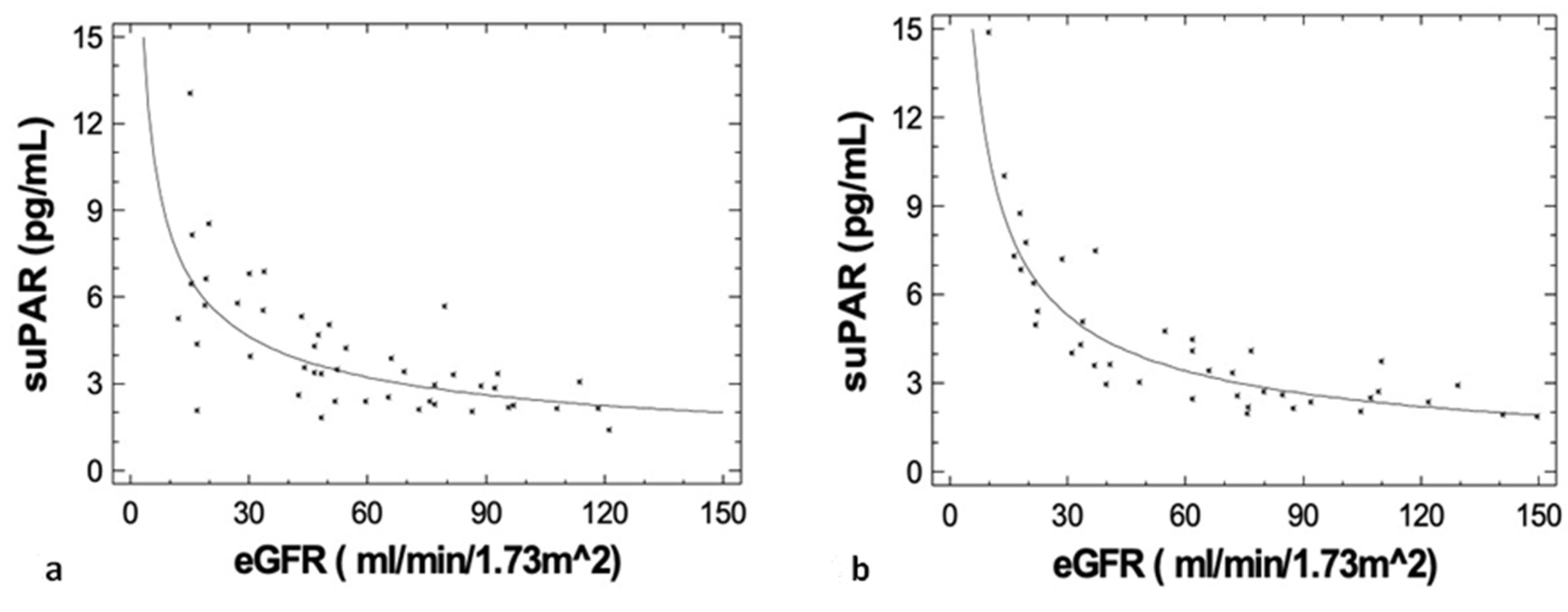 Jcm 09 03201 g003 Jcm 09 03201 g003