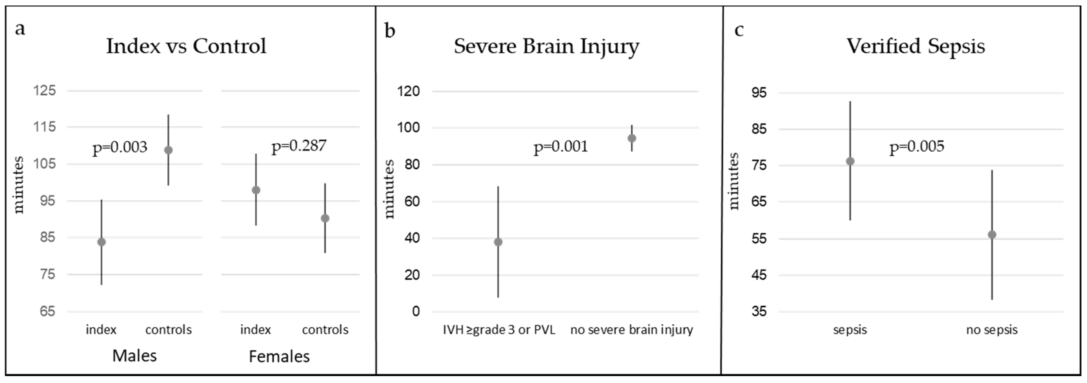 Jcm 09 03206 g002 Jcm 09 03206 g002