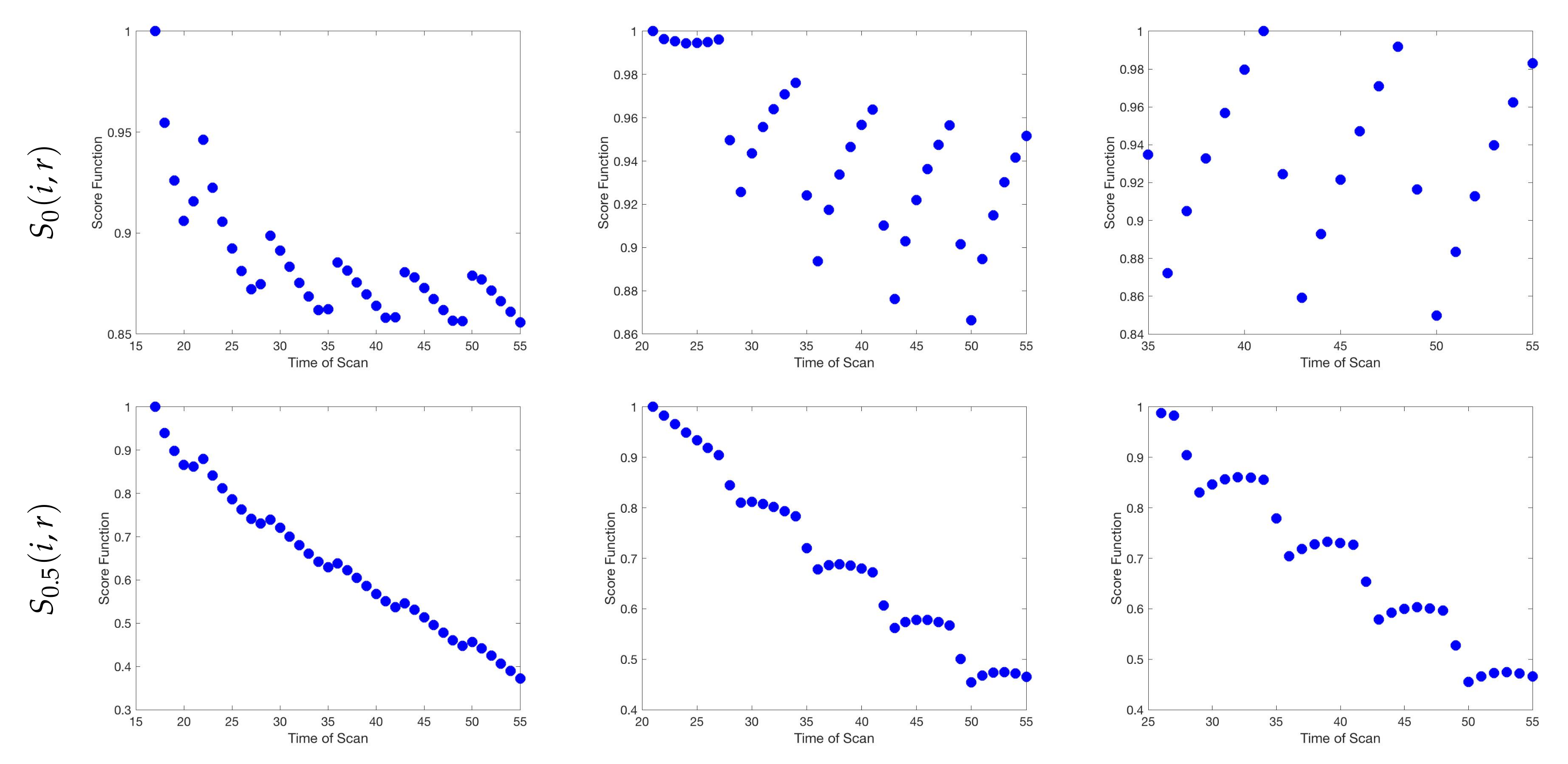 Jcm 09 03208 g006 Jcm 09 03208 g006