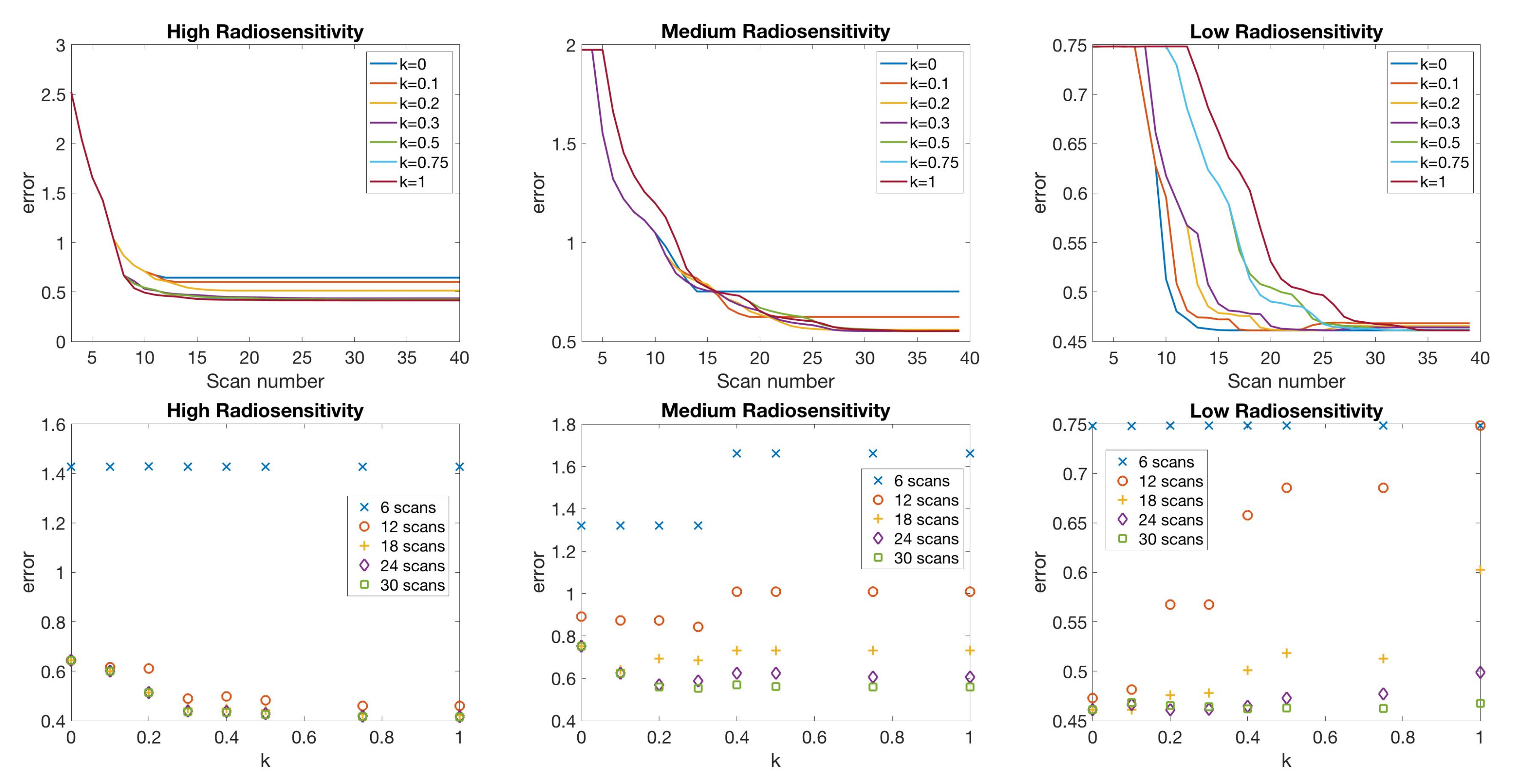 Jcm 09 03208 g007 Jcm 09 03208 g007