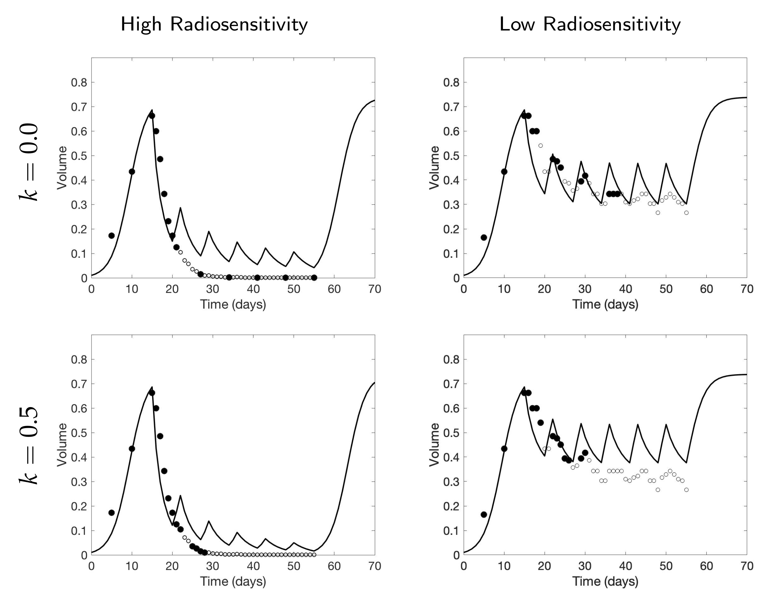 Jcm 09 03208 g008 Jcm 09 03208 g008