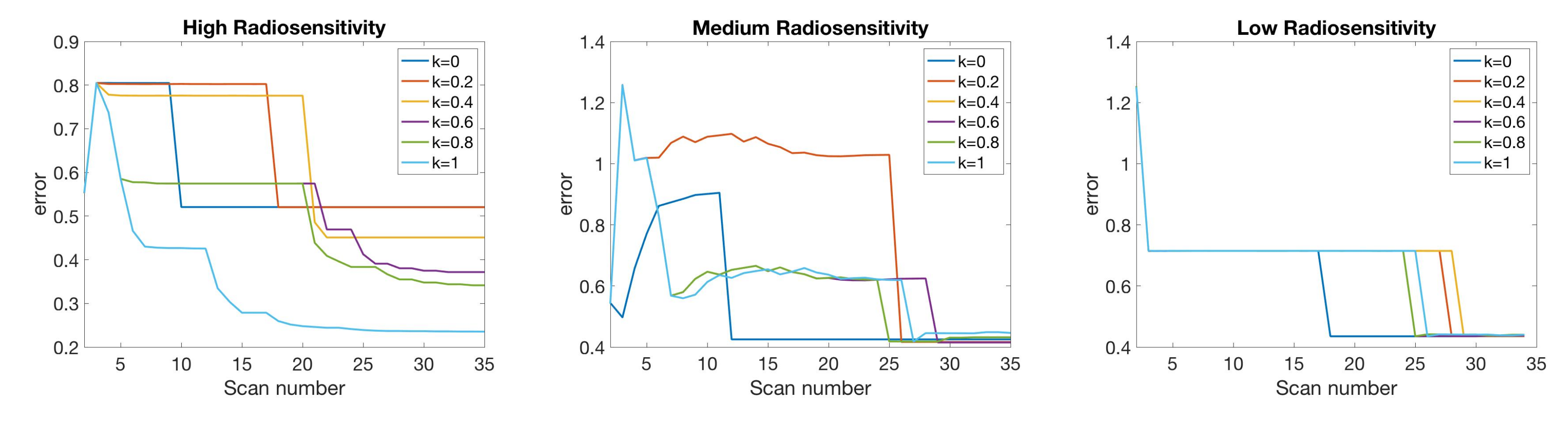 Jcm 09 03208 g011 Jcm 09 03208 g011