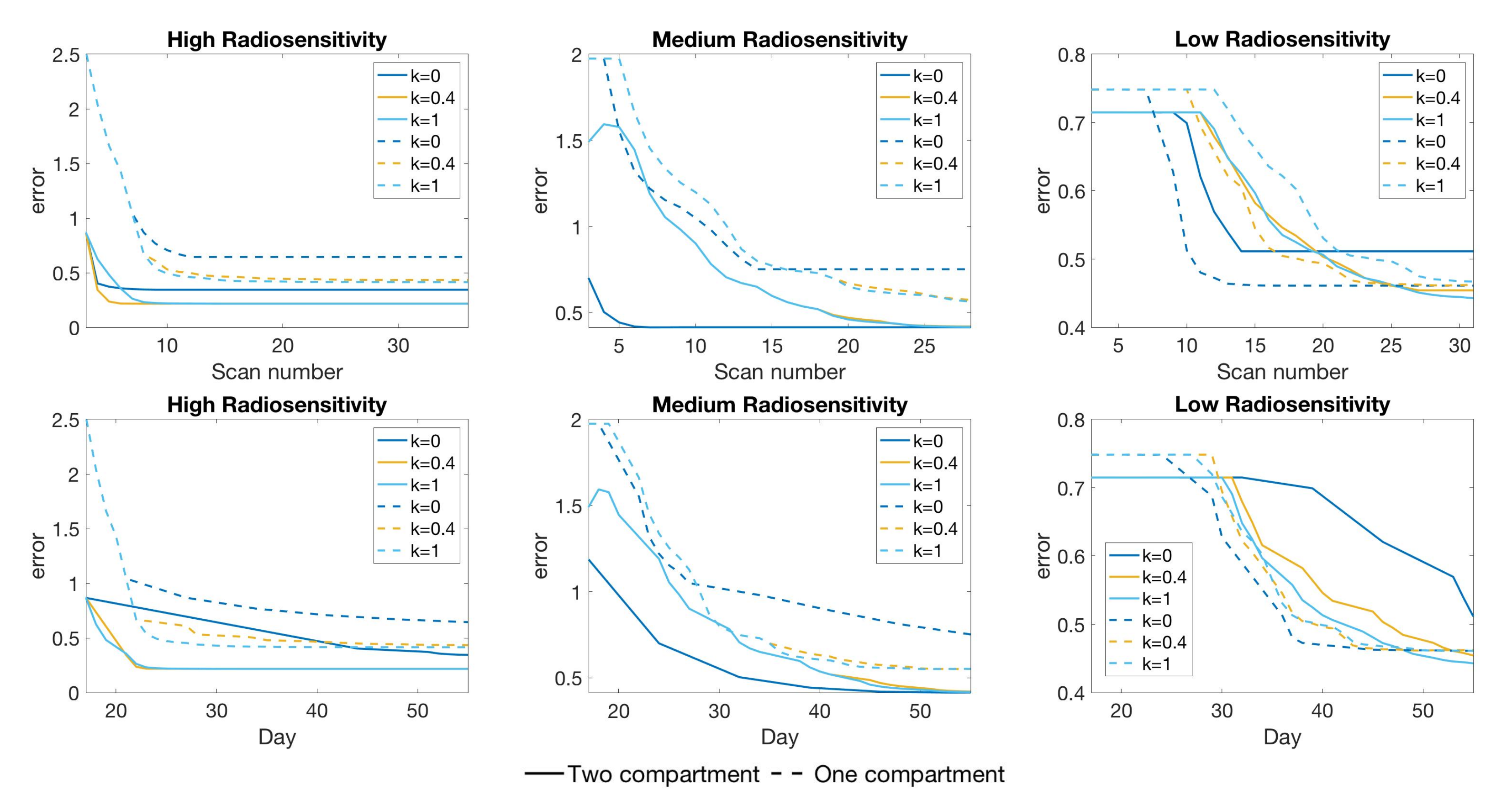 Jcm 09 03208 g015 Jcm 09 03208 g015