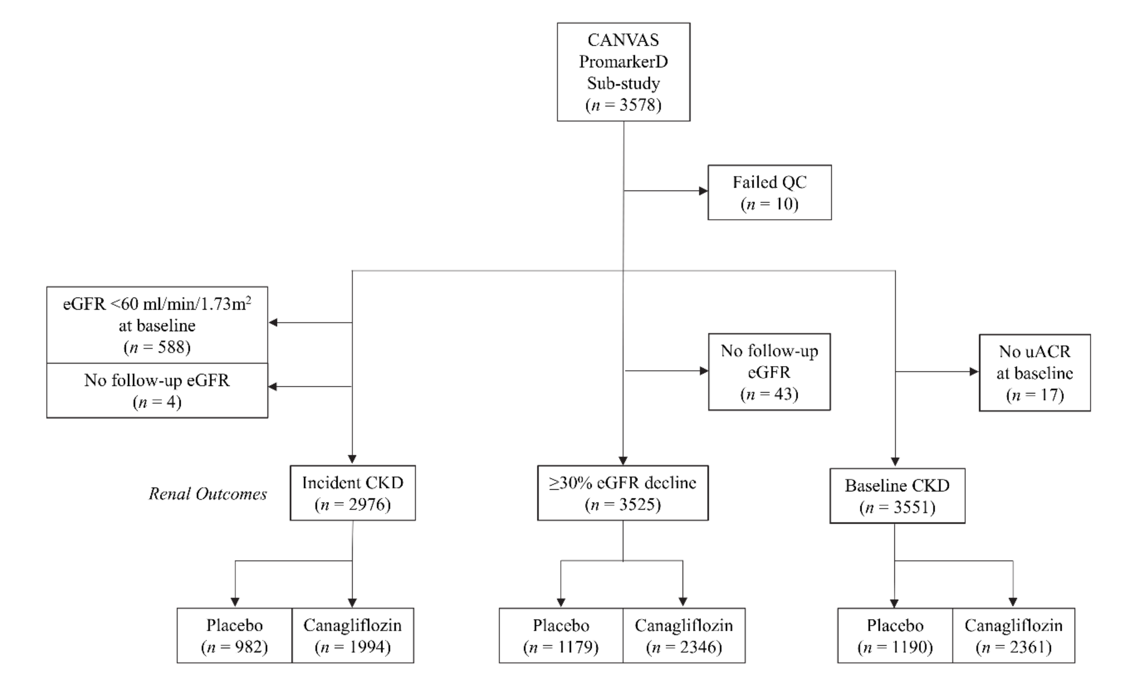 Jcm 09 03212 g001 Jcm 09 03212 g001