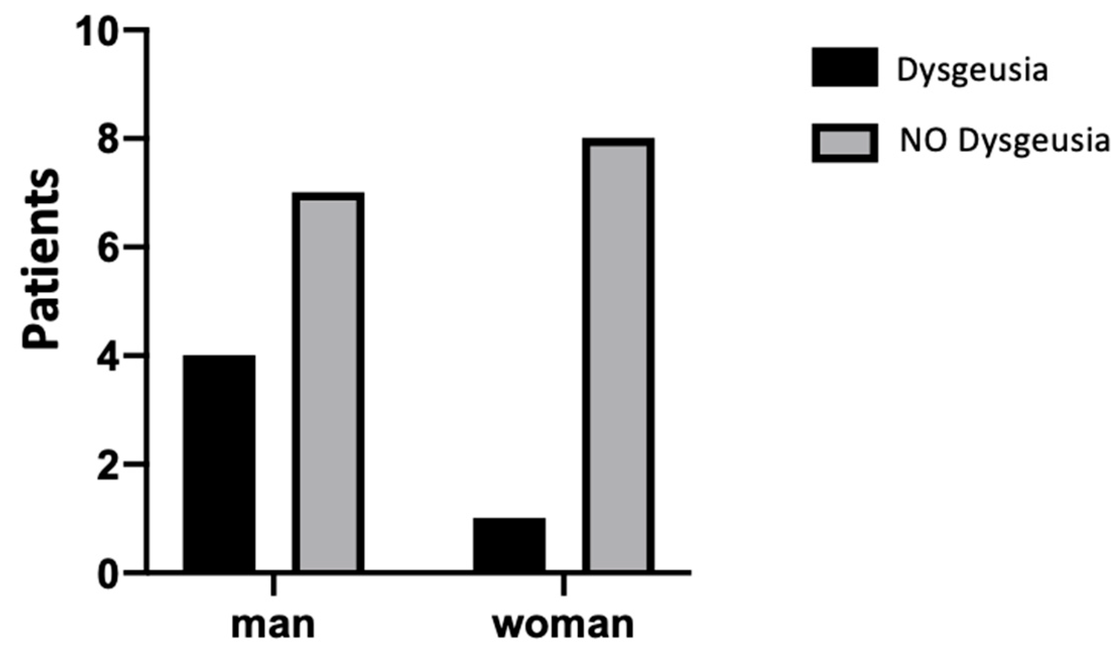 Jcm 09 03218 g0a11 Jcm 09 03218 g0a11