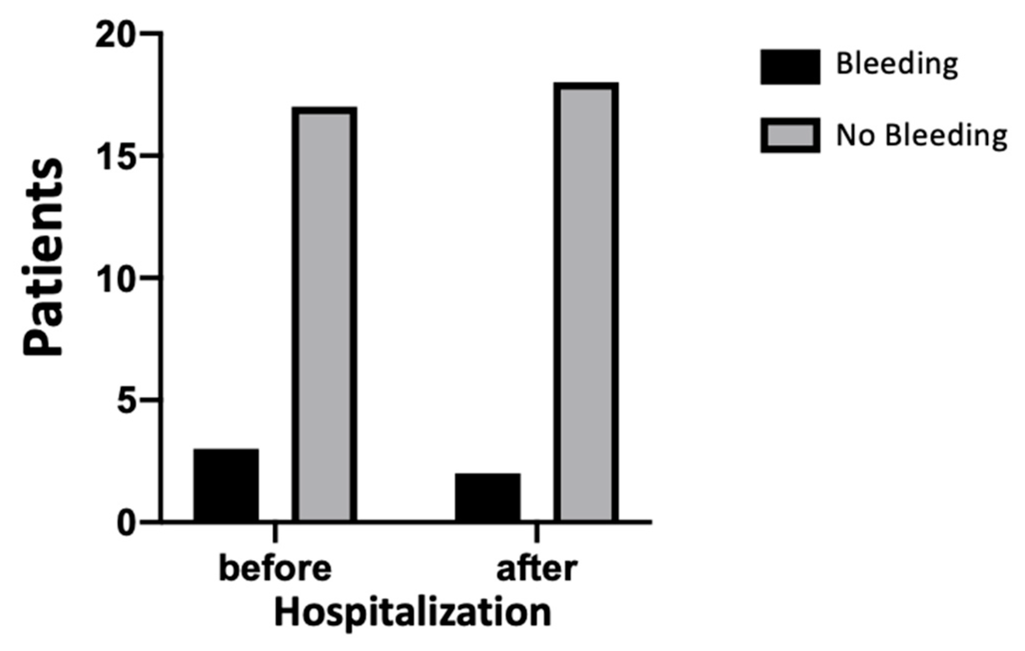 Jcm 09 03218 g0a3 Jcm 09 03218 g0a3