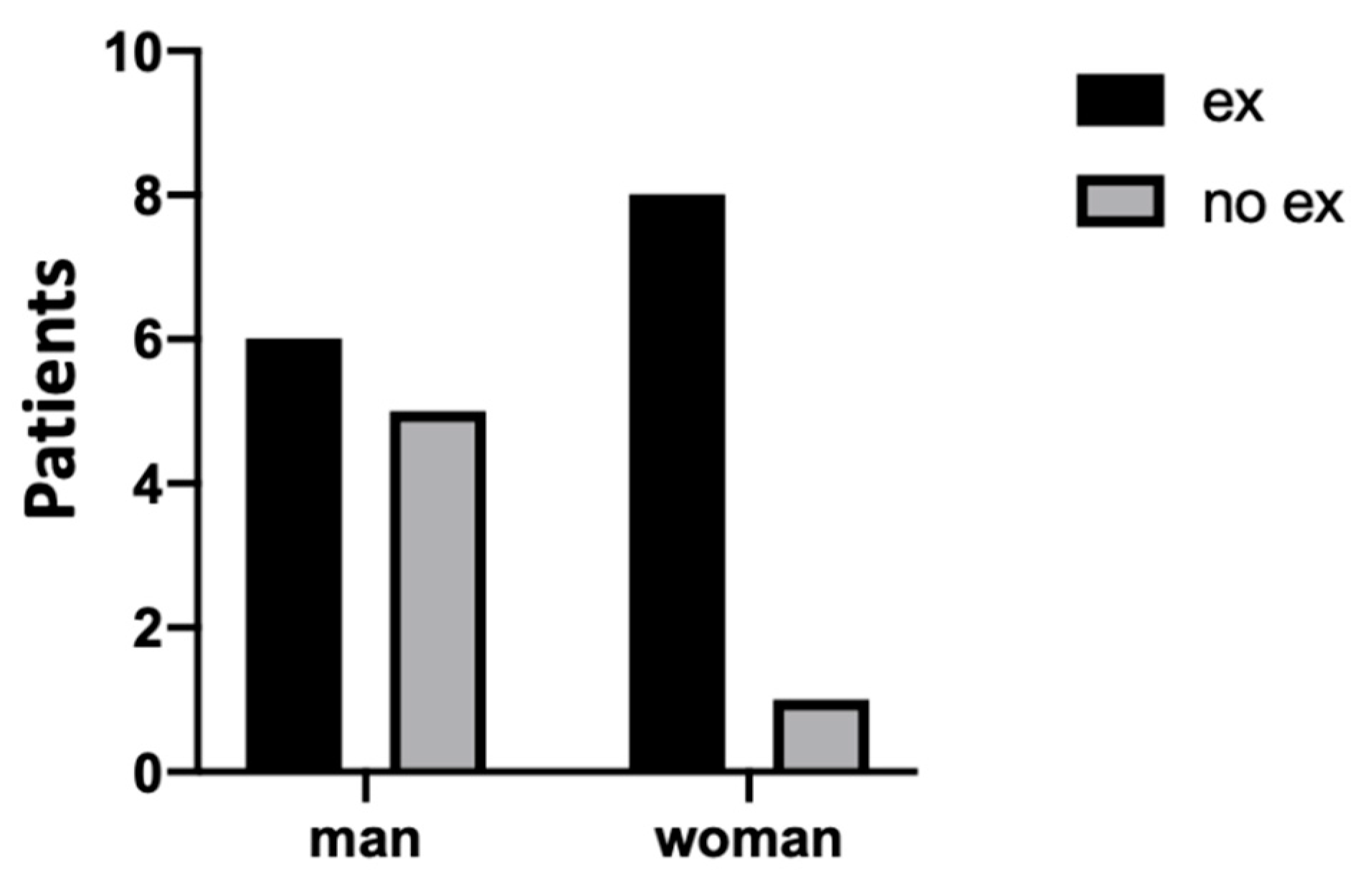Jcm 09 03218 g0a4 Jcm 09 03218 g0a4