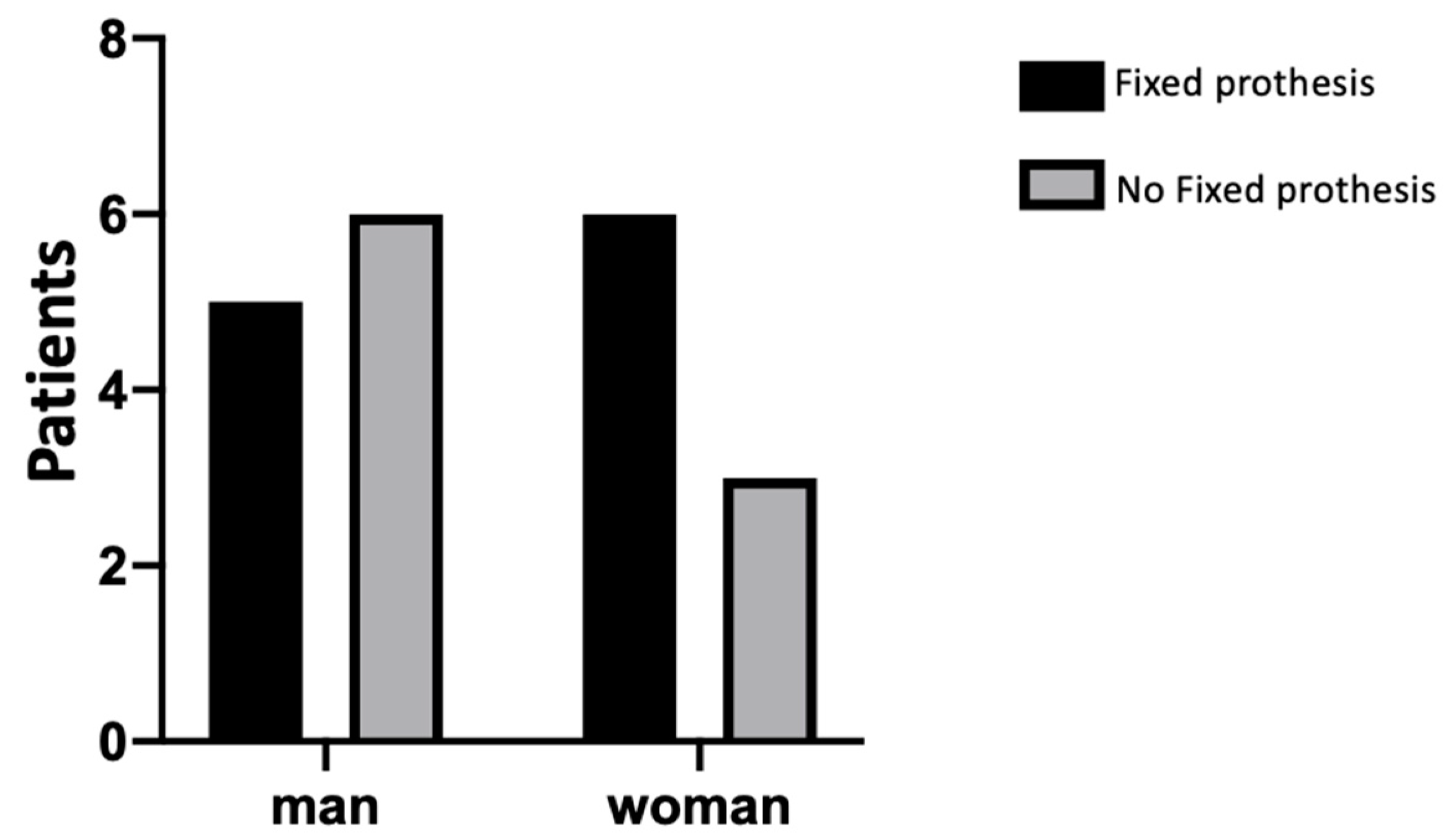 Jcm 09 03218 g0a5 Jcm 09 03218 g0a5