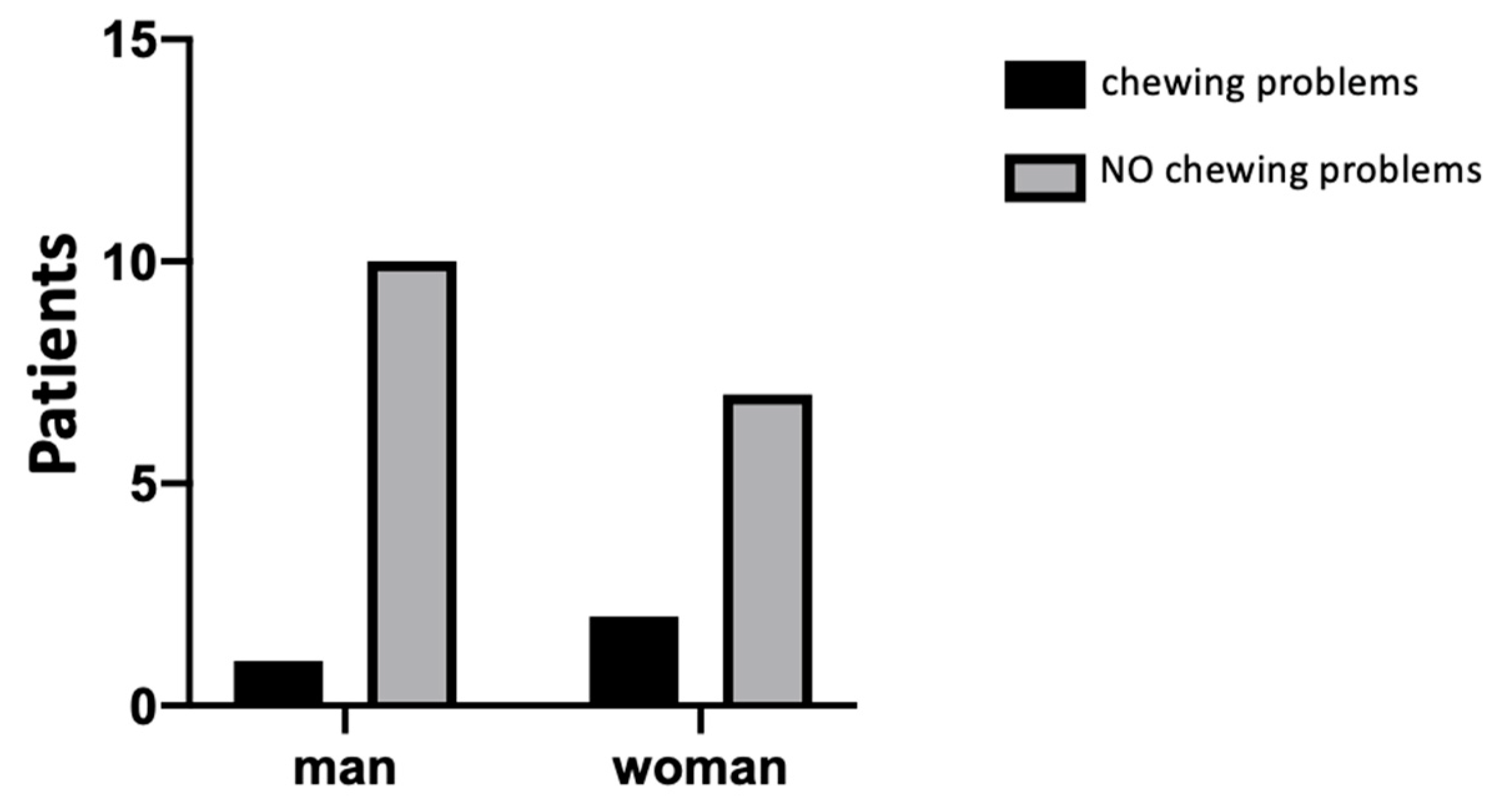 Jcm 09 03218 g0a7 Jcm 09 03218 g0a7