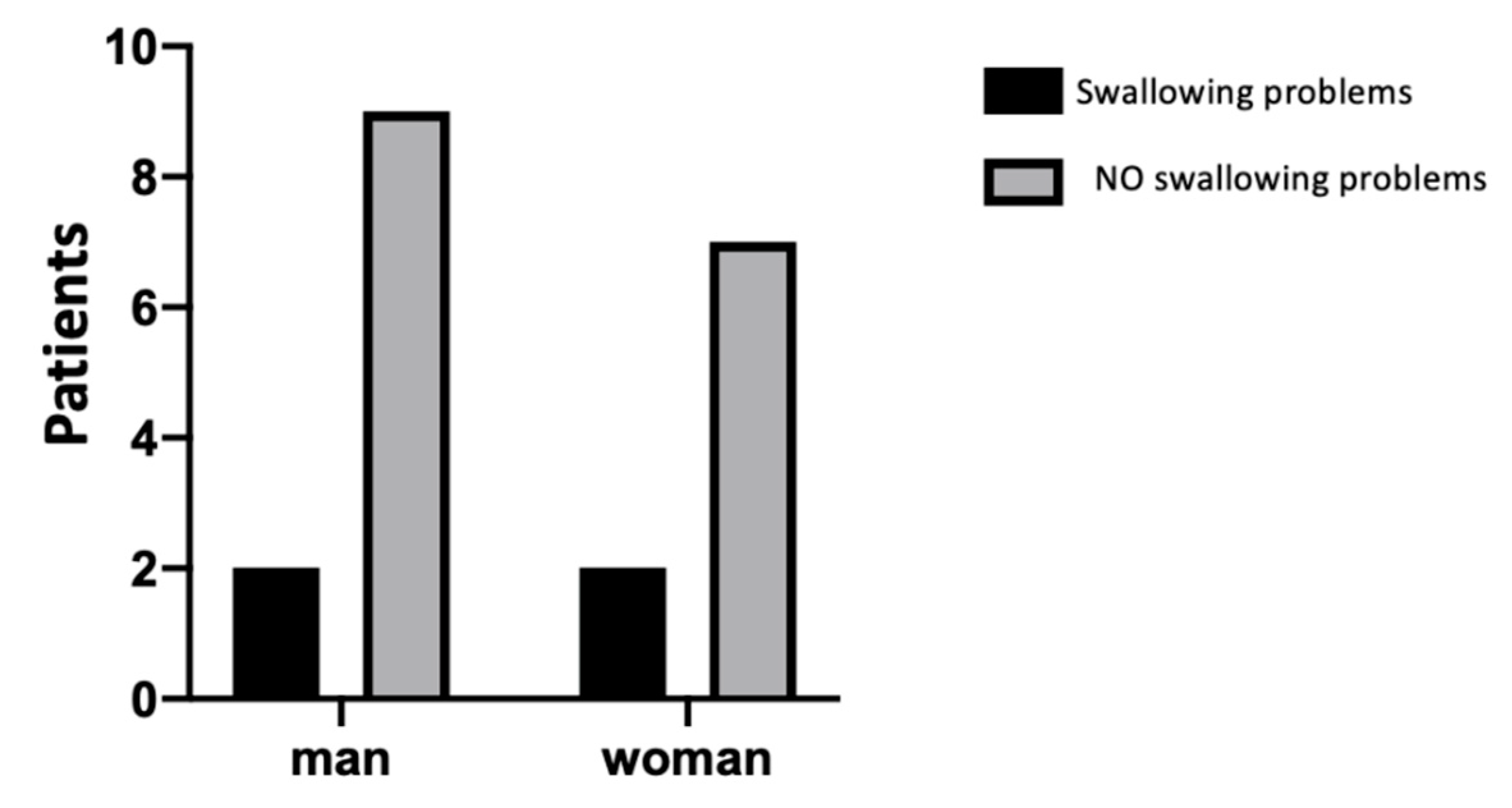 Jcm 09 03218 g0a8 Jcm 09 03218 g0a8