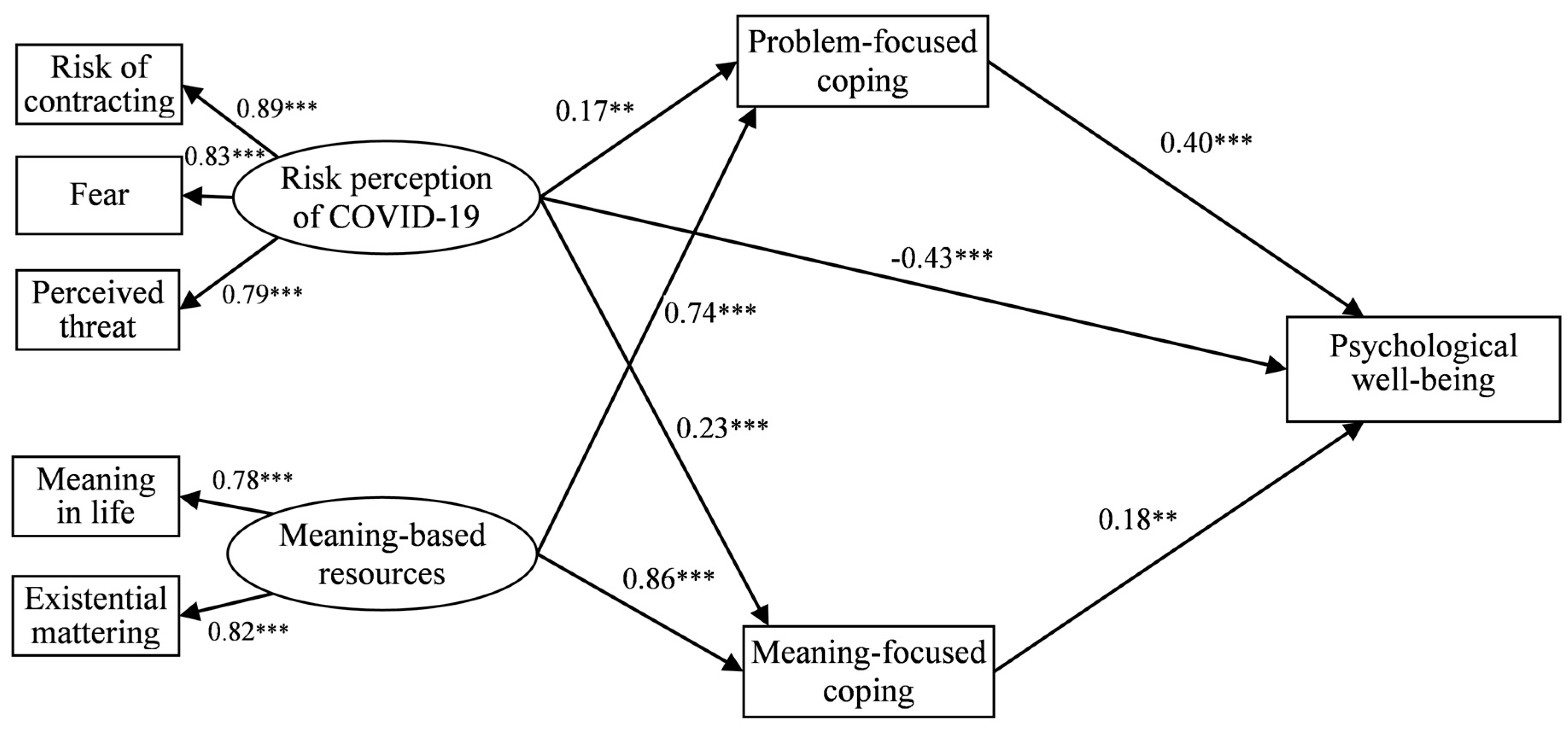 Jcm 09 03225 g002 Jcm 09 03225 g002