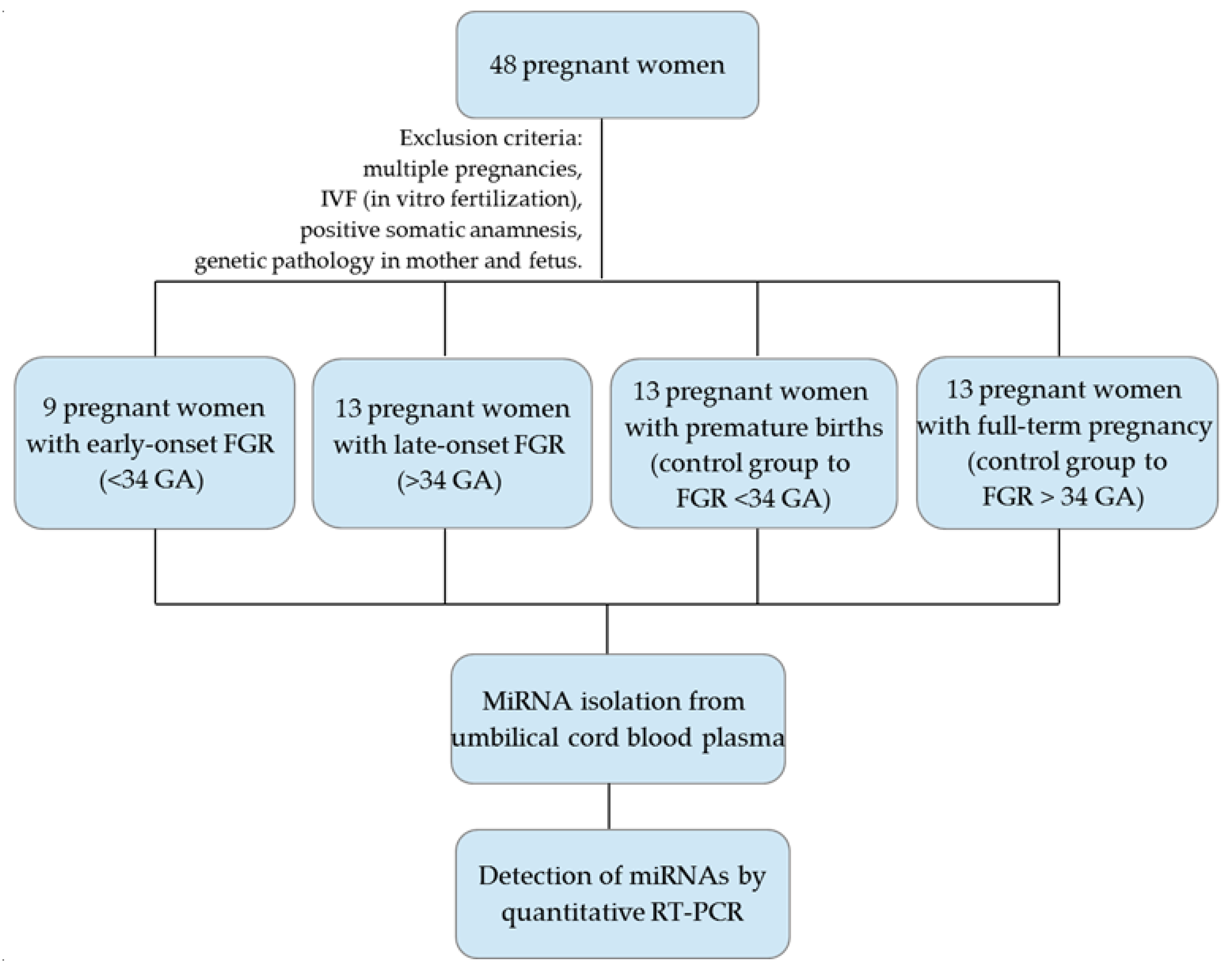Jcm 09 03227 g001 Jcm 09 03227 g001