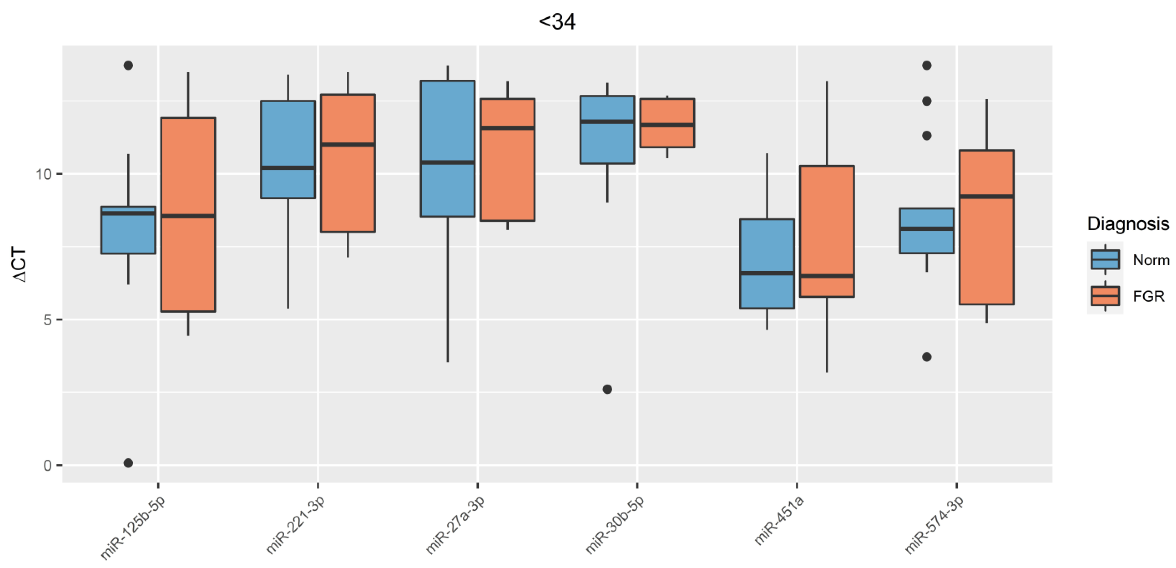 Jcm 09 03227 g002 Jcm 09 03227 g002