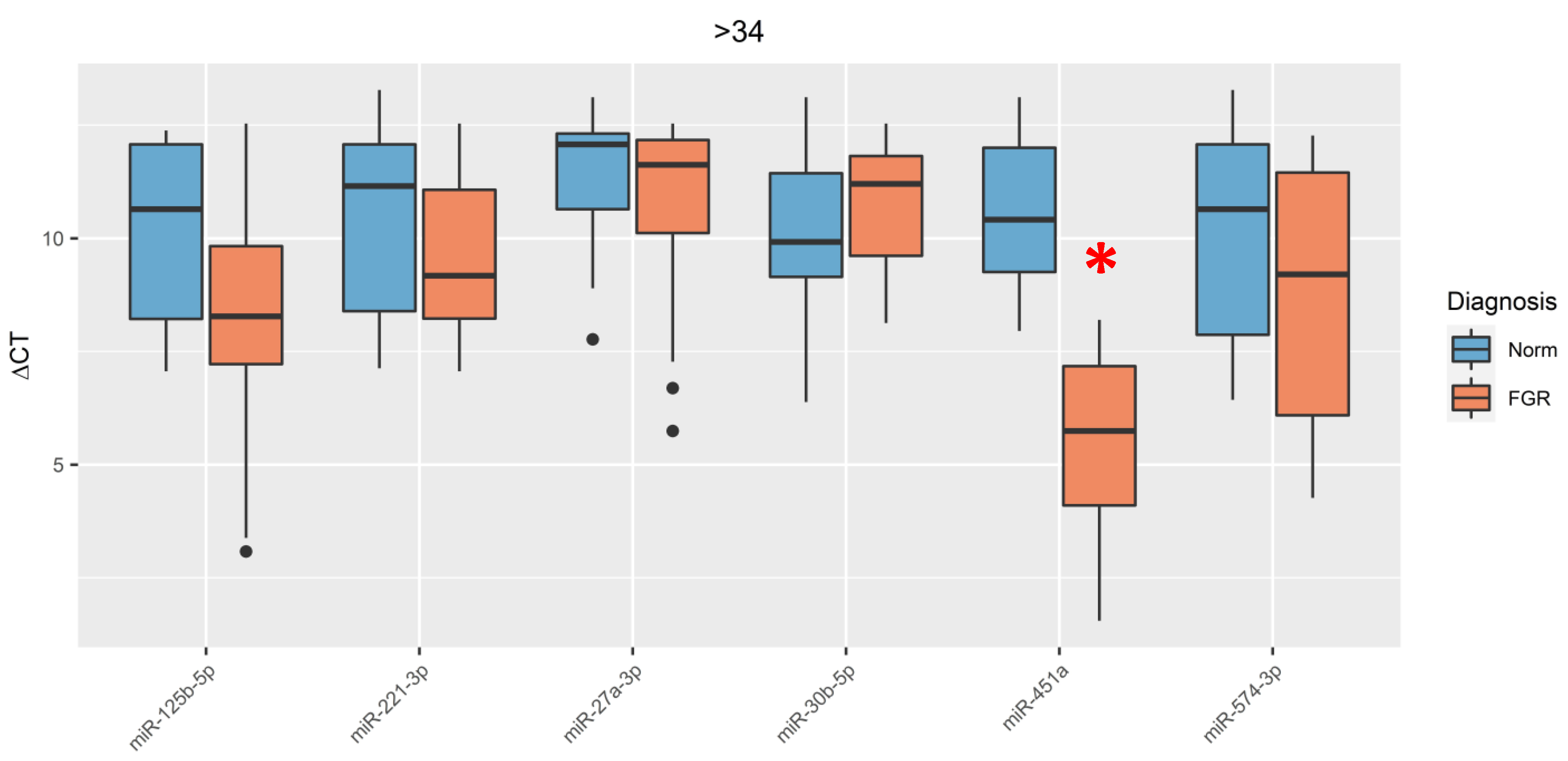 Jcm 09 03227 g003 Jcm 09 03227 g003