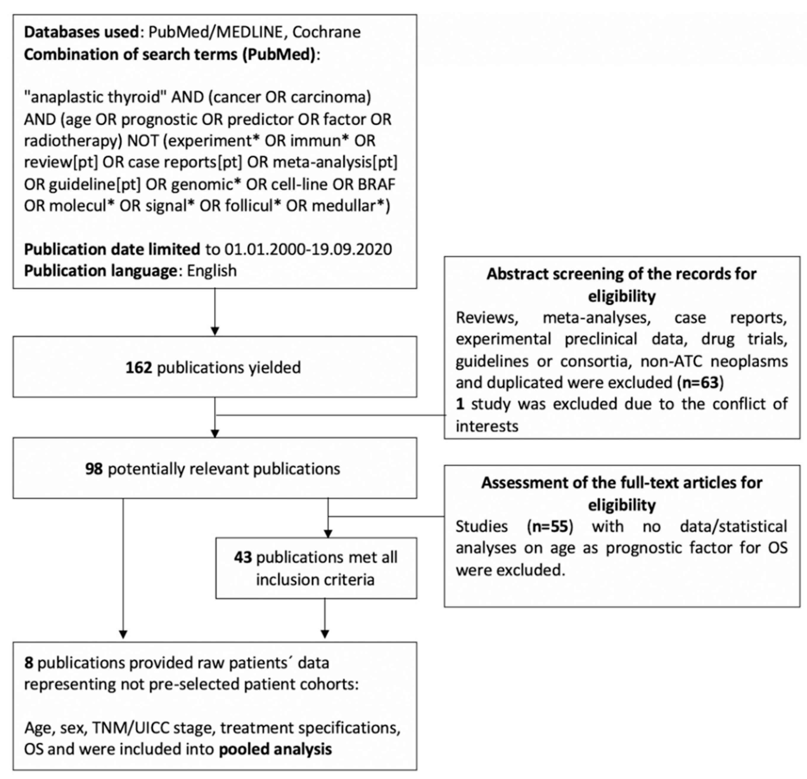 Jcm 09 03231 g001 Jcm 09 03231 g001