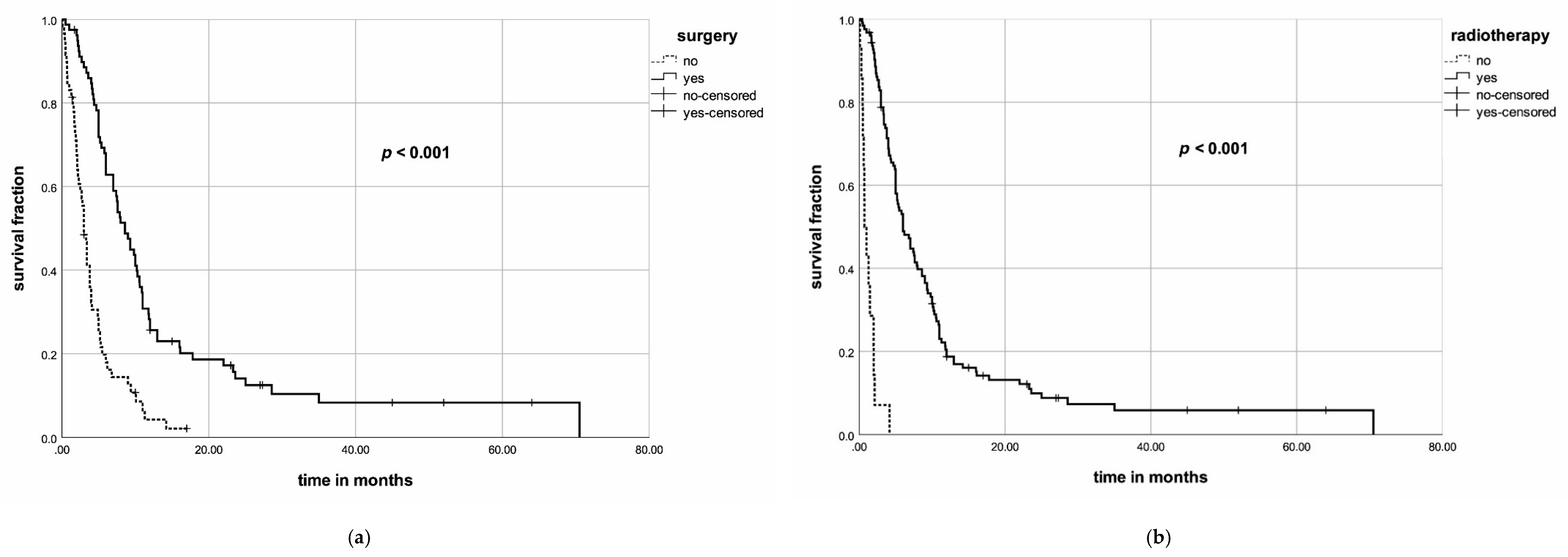 Jcm 09 03231 g002a Jcm 09 03231 g002a