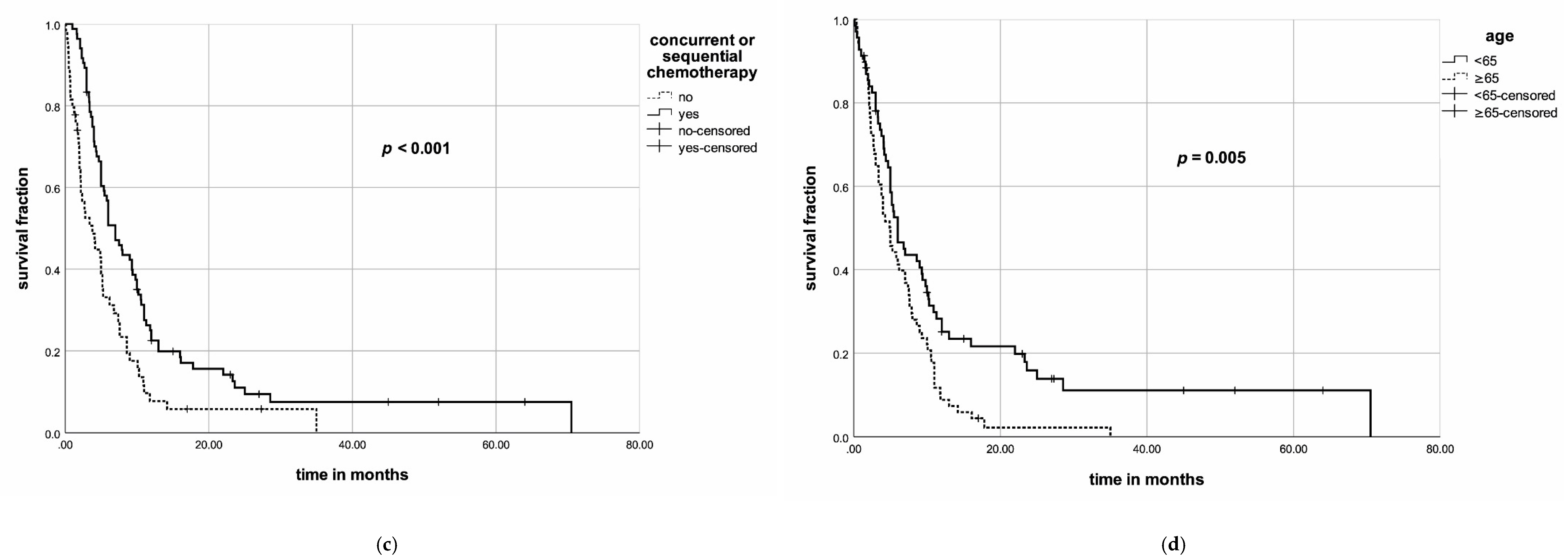 Jcm 09 03231 g002b Jcm 09 03231 g002b