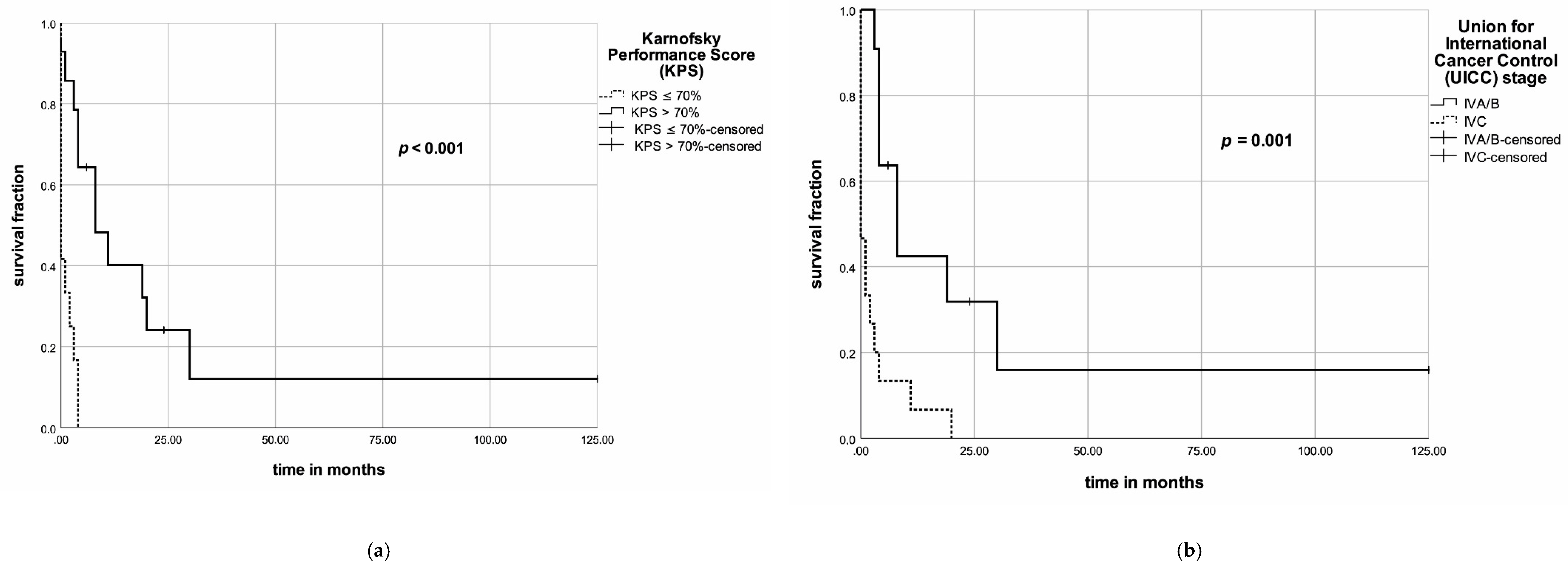 Jcm 09 03231 g003a Jcm 09 03231 g003a