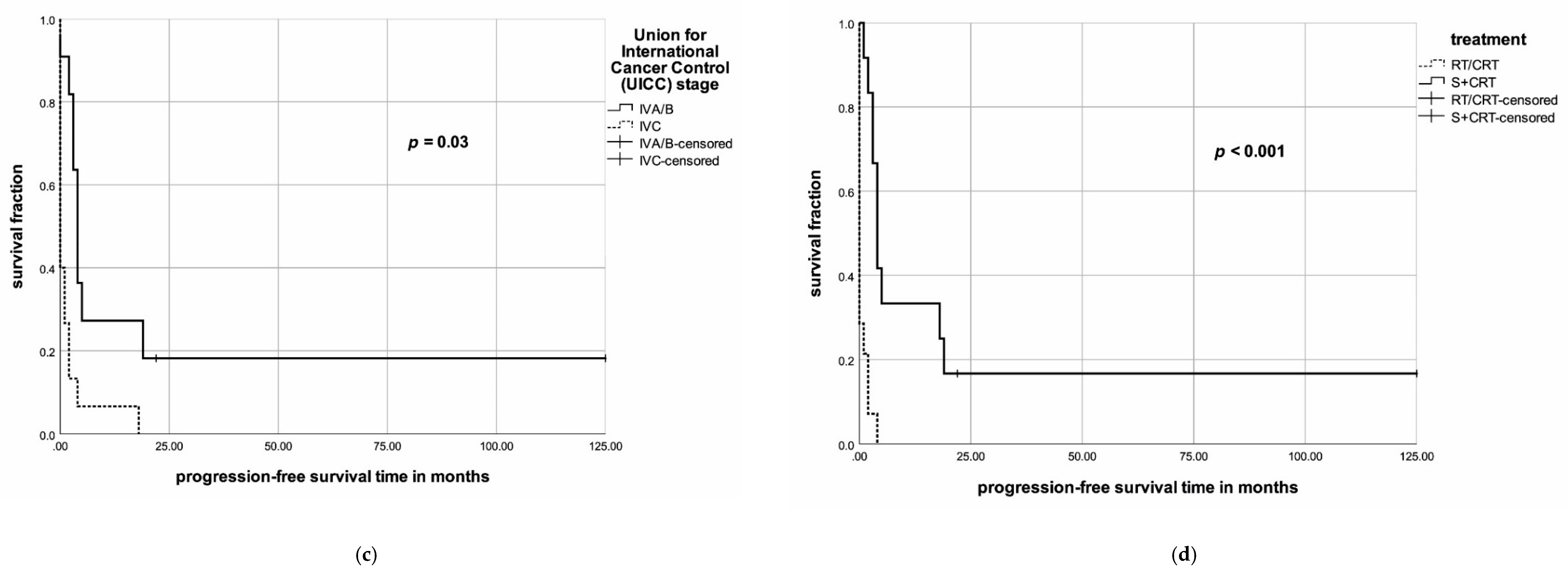 Jcm 09 03231 g004b Jcm 09 03231 g004b