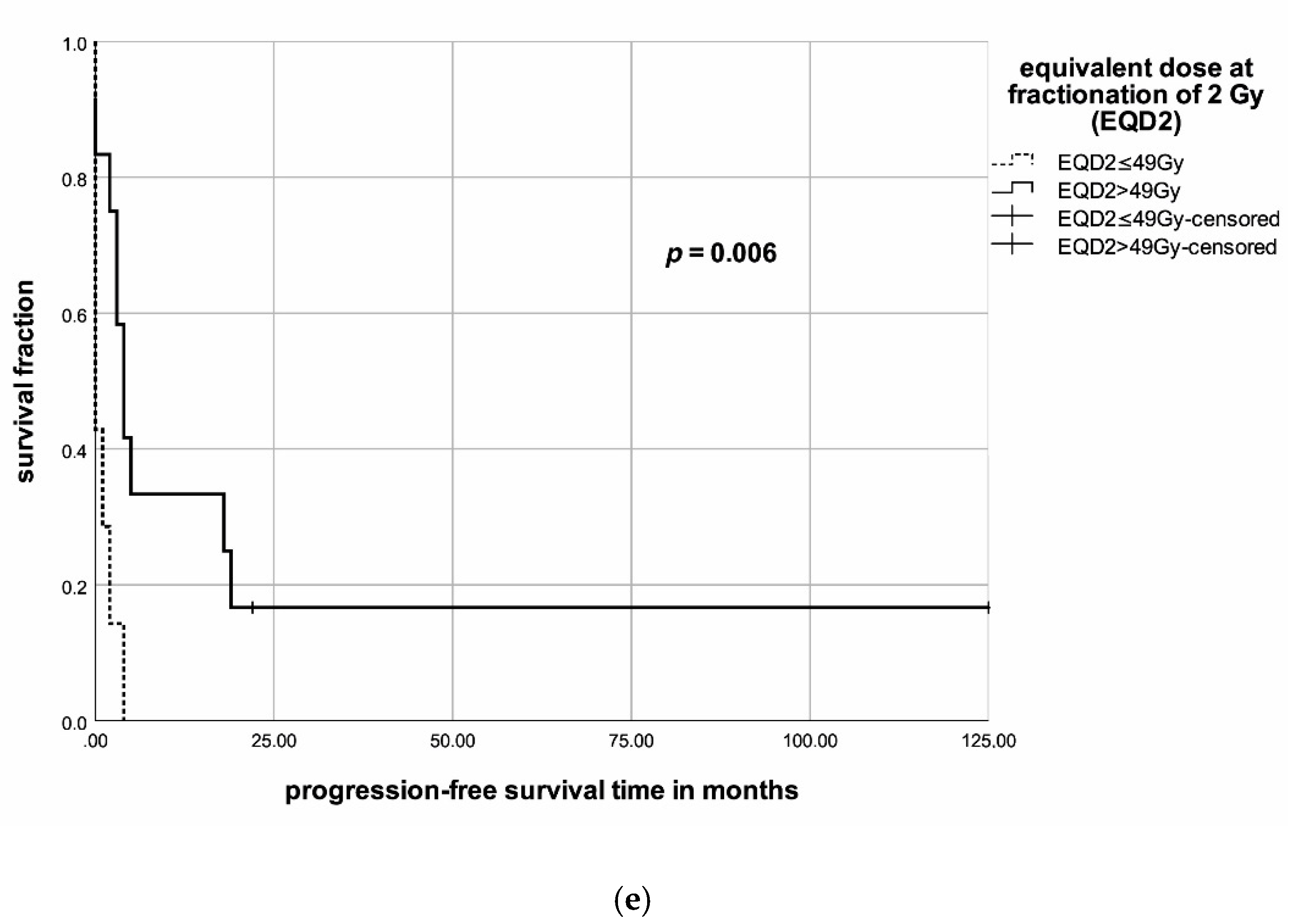 Jcm 09 03231 g004c Jcm 09 03231 g004c