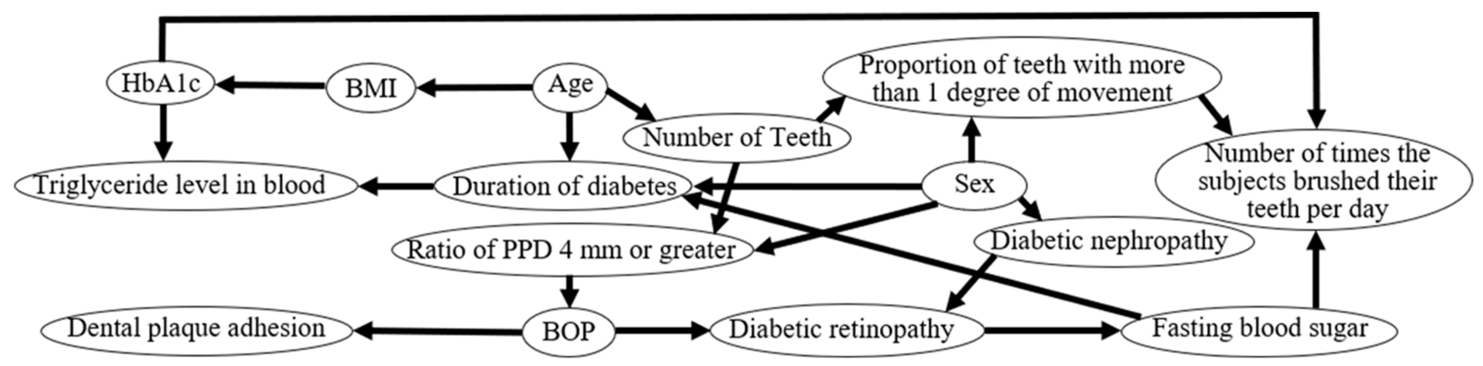 Jcm 09 03234 g001 Jcm 09 03234 g001