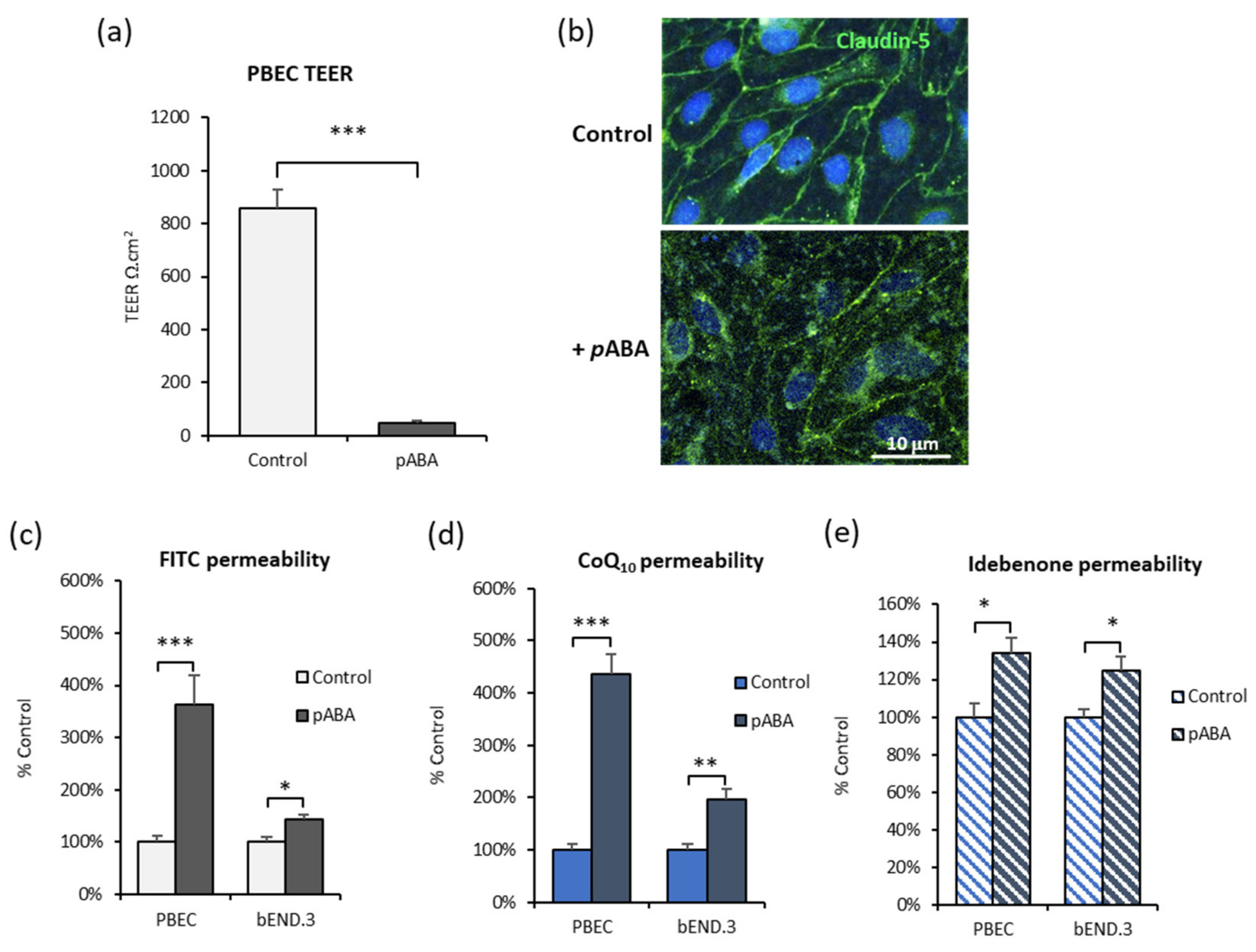 Jcm 09 03236 g004 Jcm 09 03236 g004