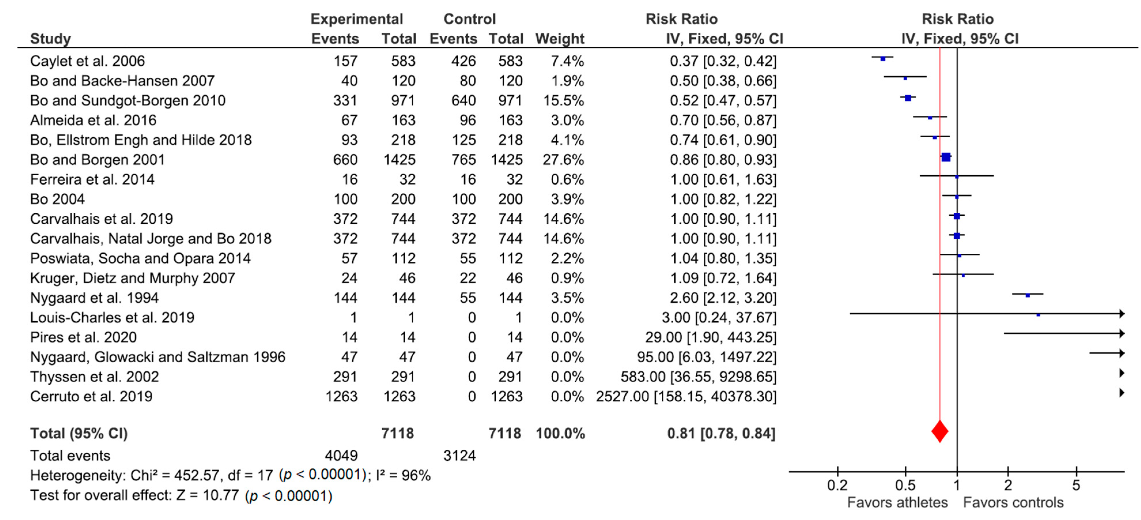 Jcm 09 03240 g002 Jcm 09 03240 g002