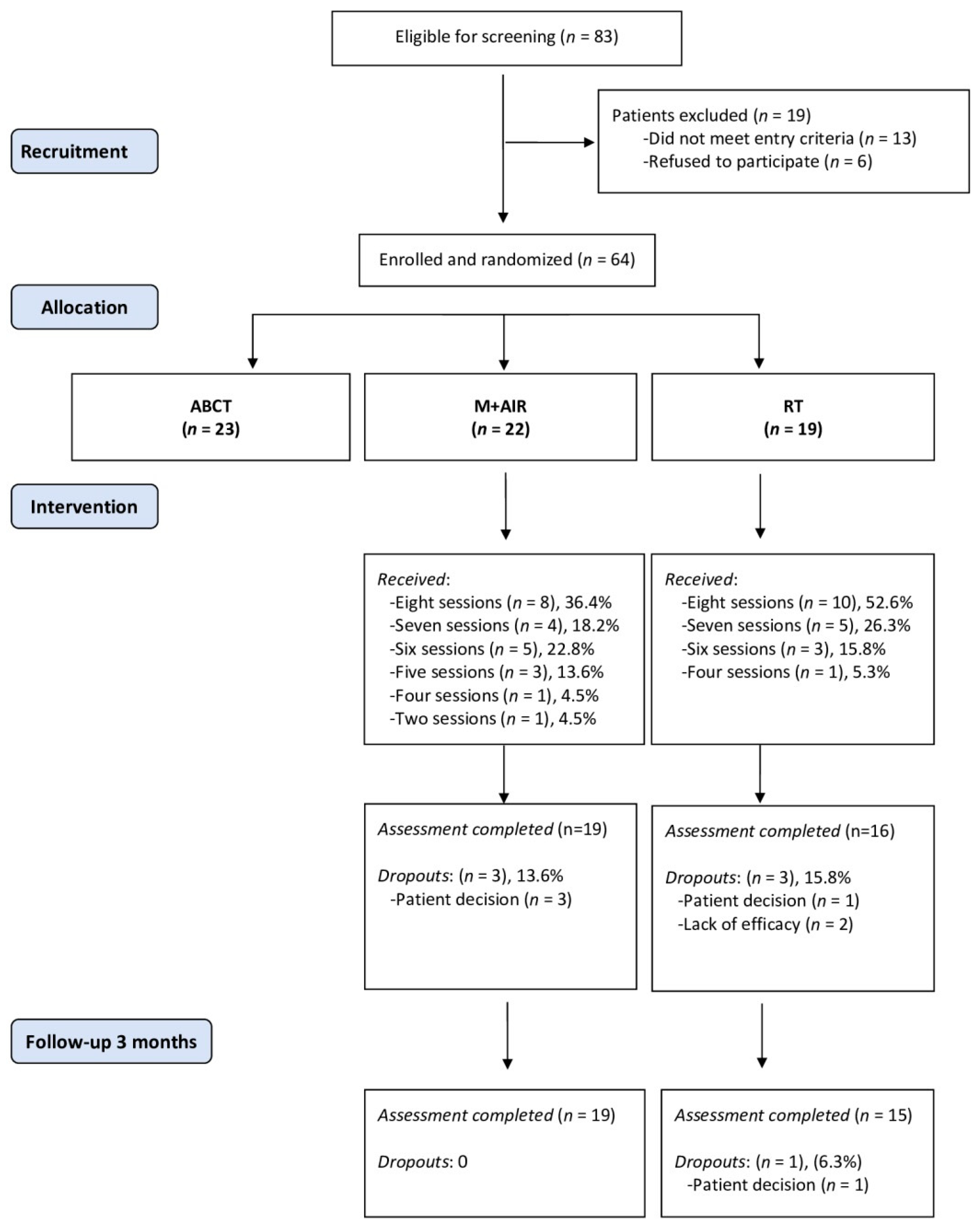 Jcm 09 03246 g001 Jcm 09 03246 g001