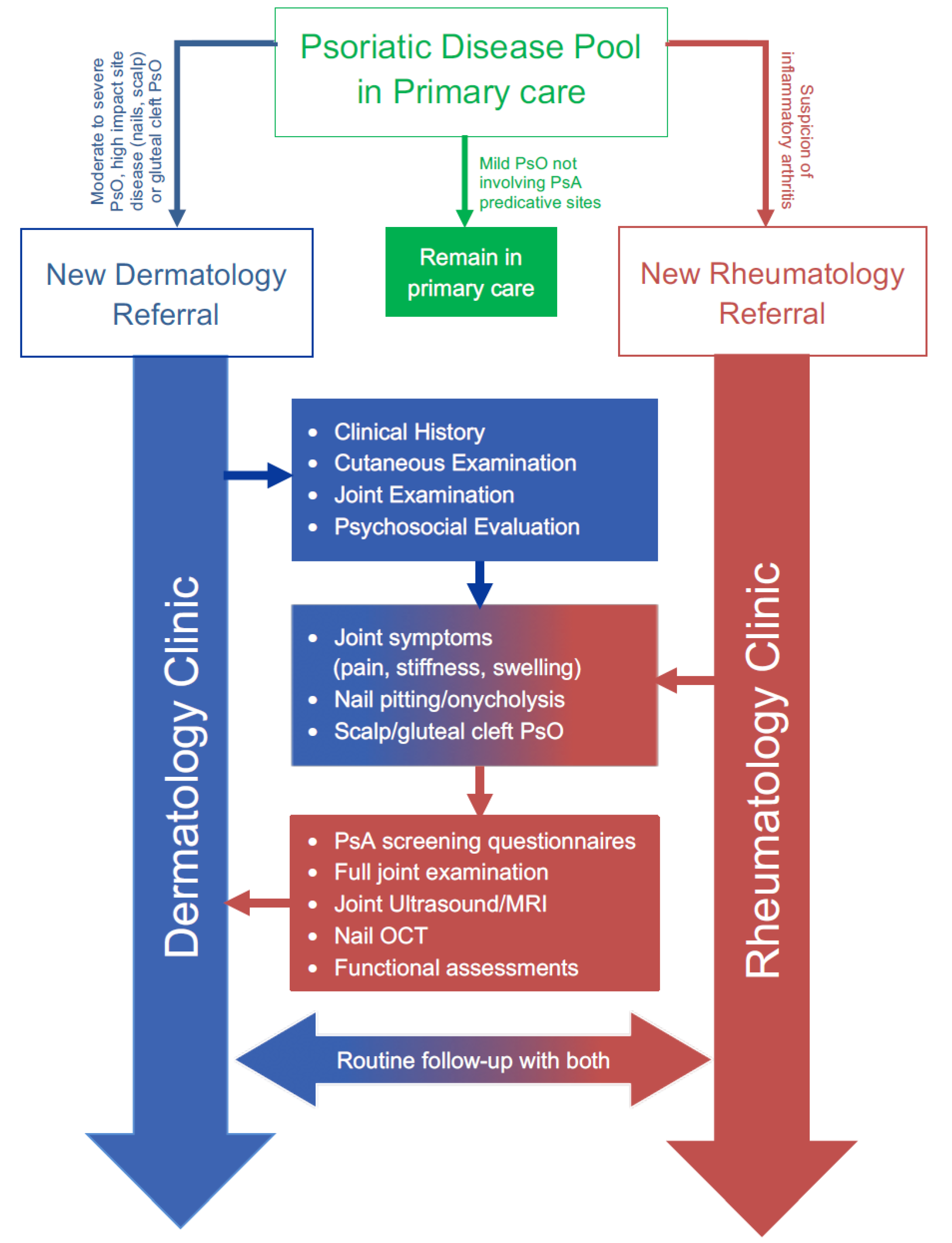 Jcm 09 03262 g003 Jcm 09 03262 g003