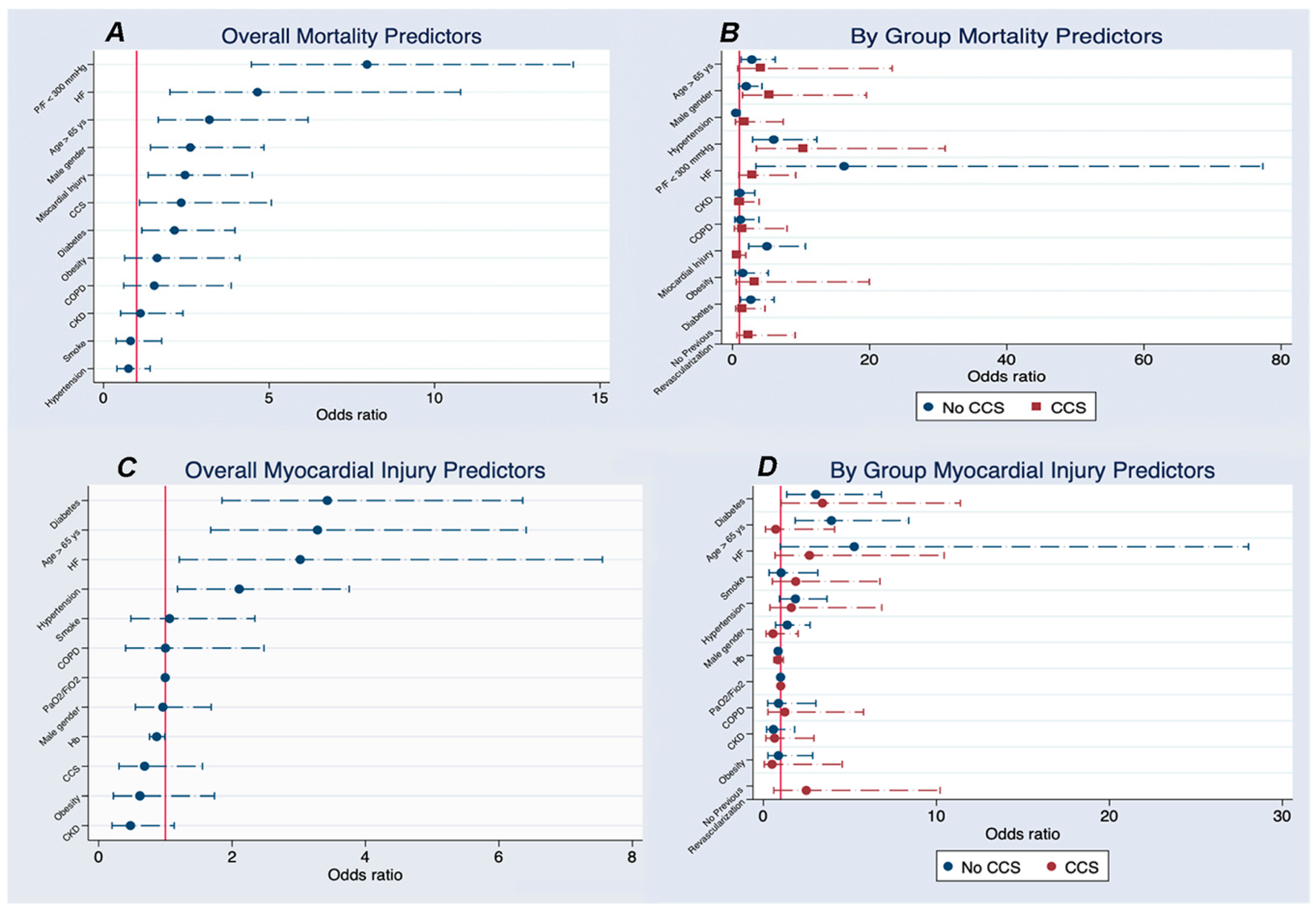 Jcm 09 03263 g001 Jcm 09 03263 g001