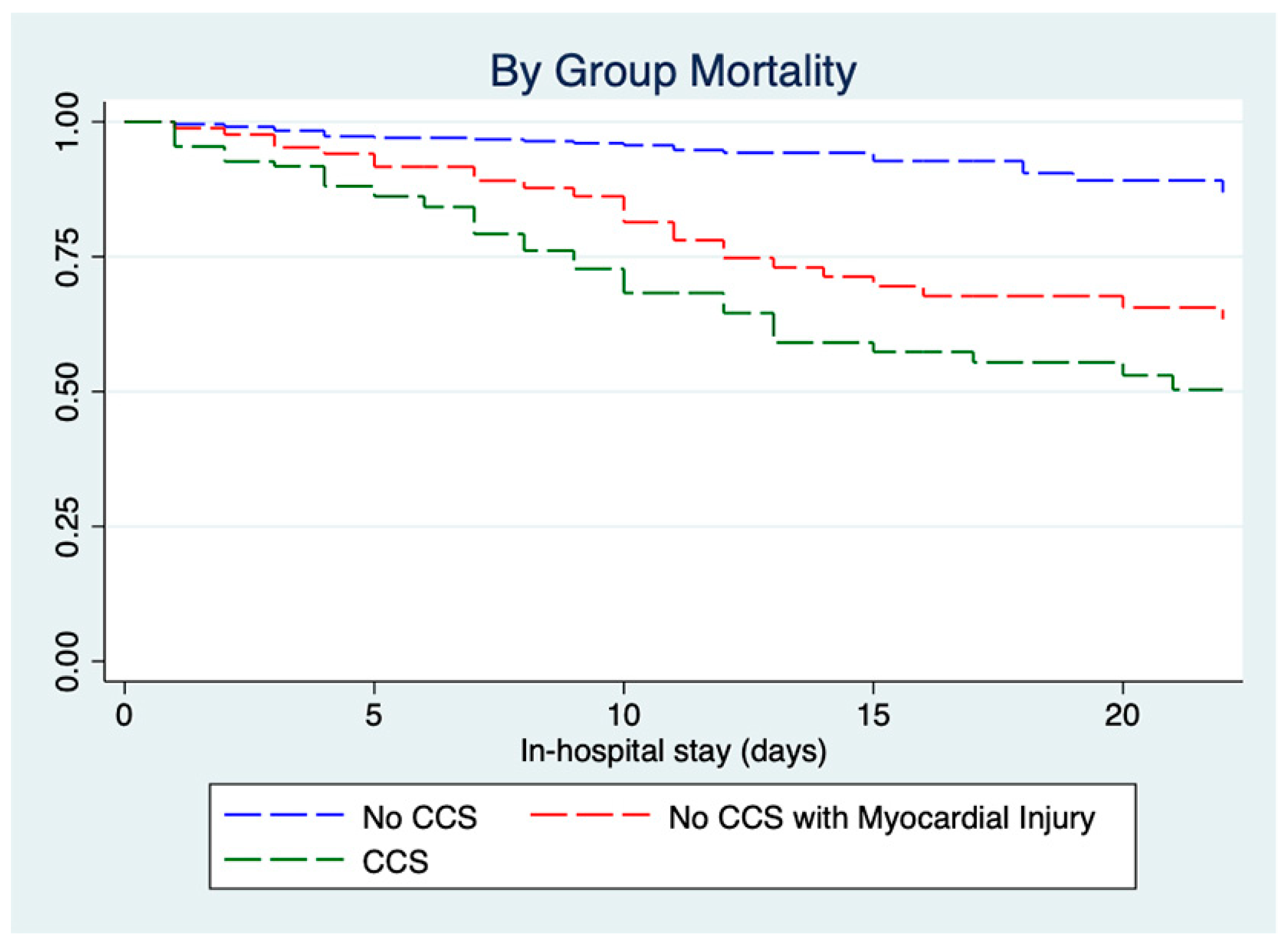 Jcm 09 03263 g002 Jcm 09 03263 g002