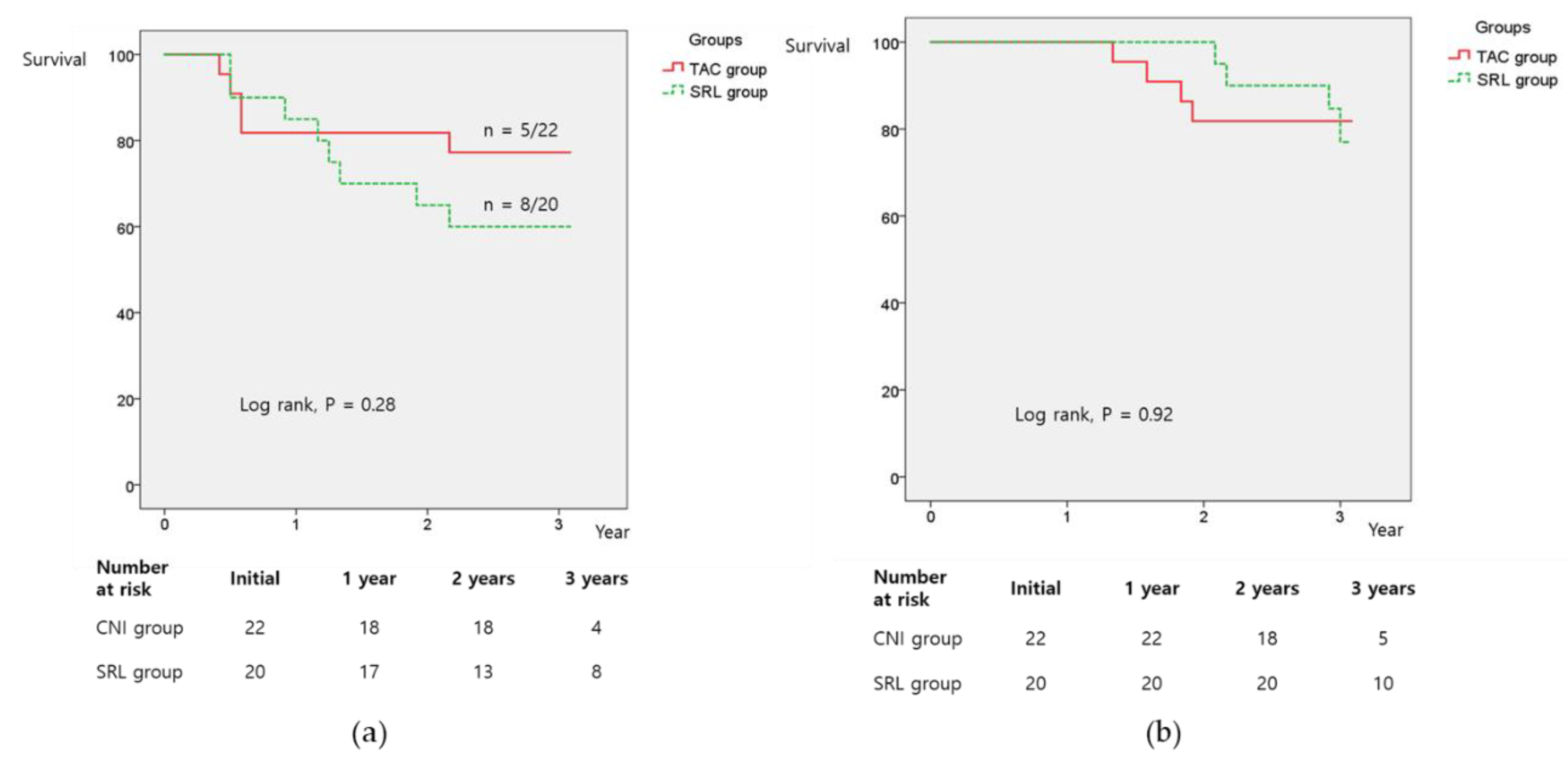 Jcm 09 03264 g002 Jcm 09 03264 g002