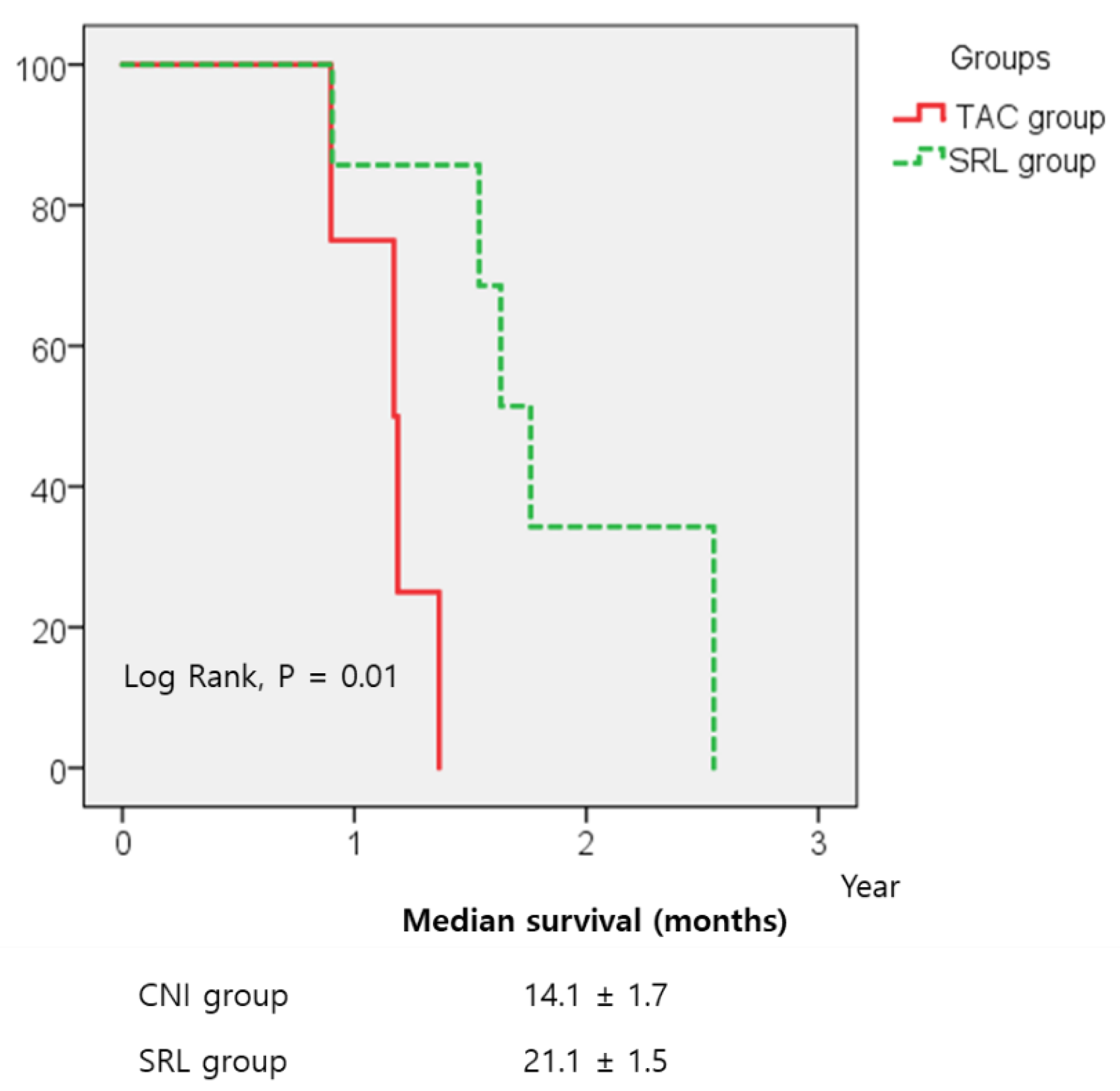 Jcm 09 03264 g003 Jcm 09 03264 g003
