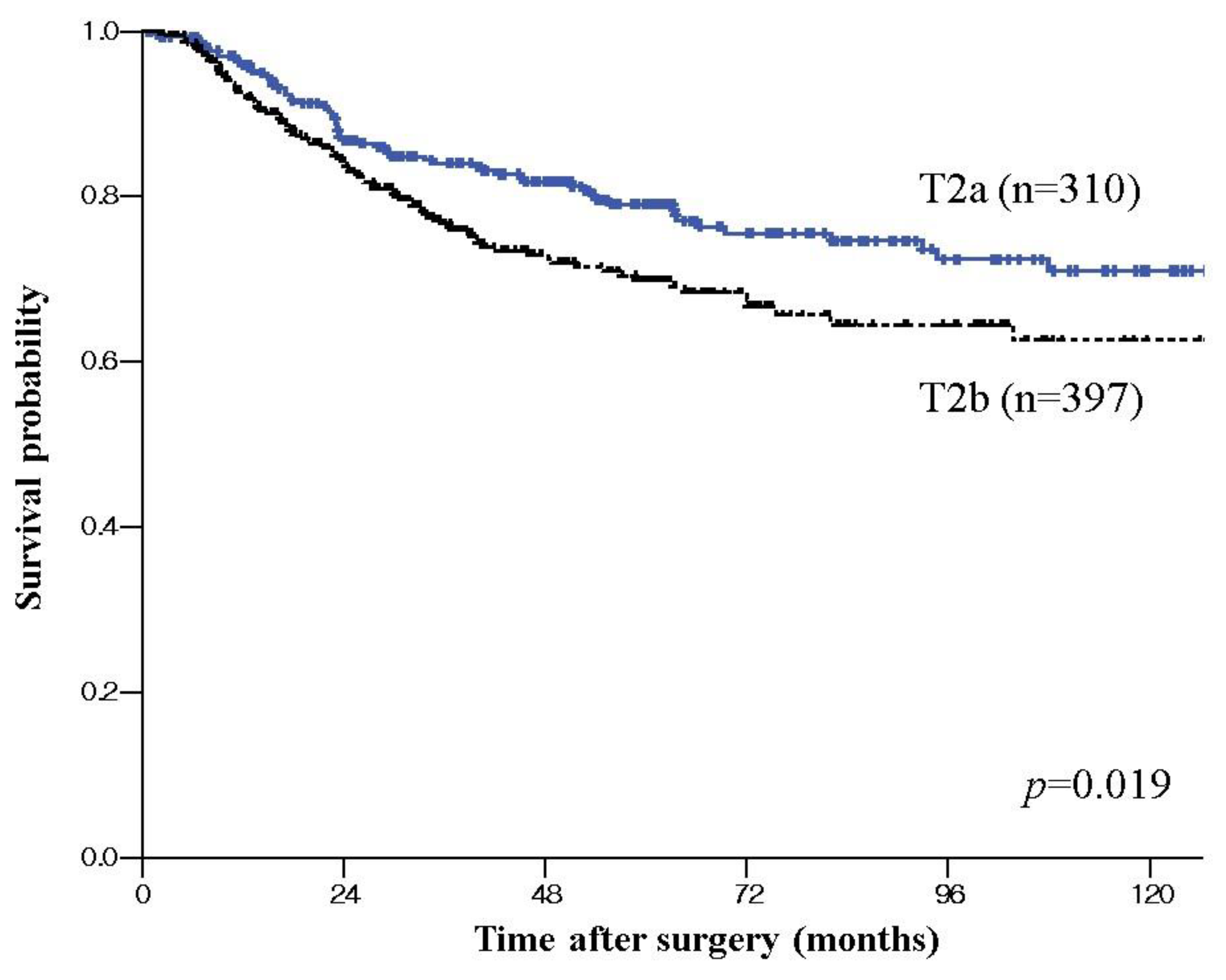 Jcm 09 03268 g001 Jcm 09 03268 g001