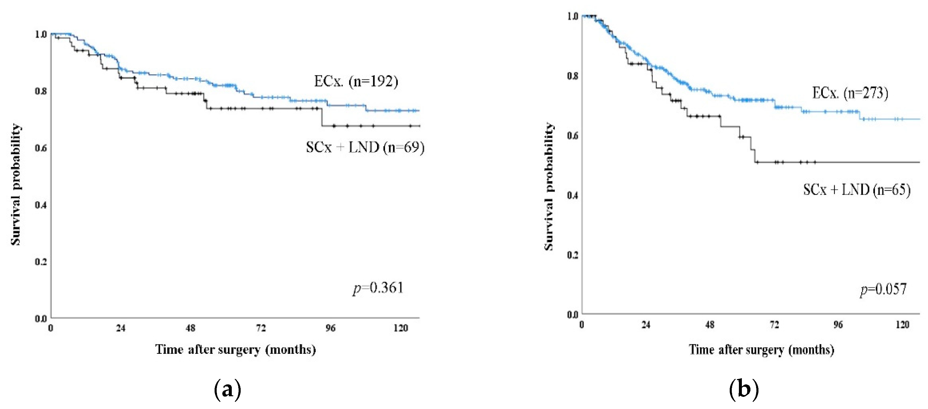 Jcm 09 03268 g002 Jcm 09 03268 g002