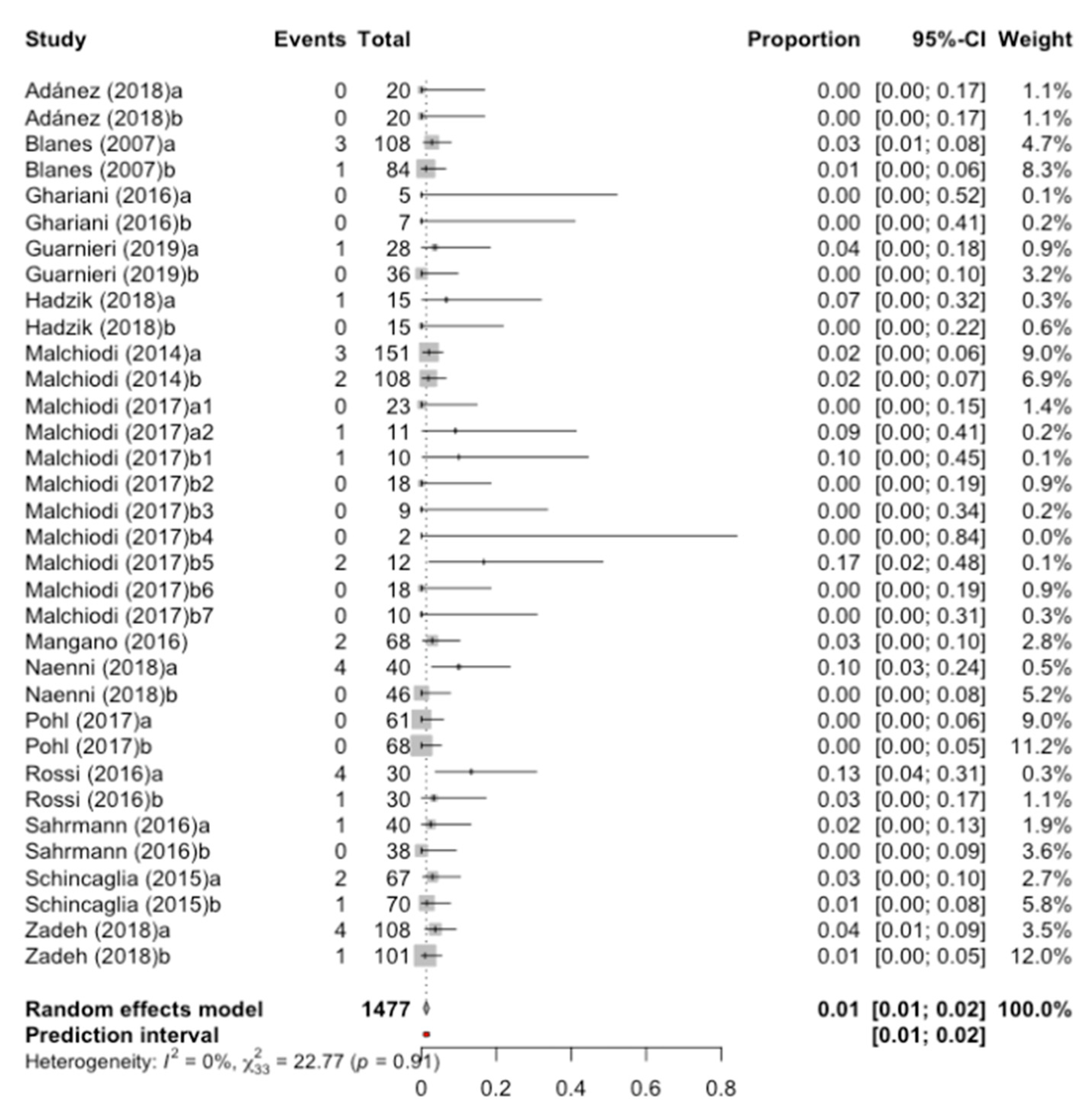 Jcm 09 03271 g002 Jcm 09 03271 g002