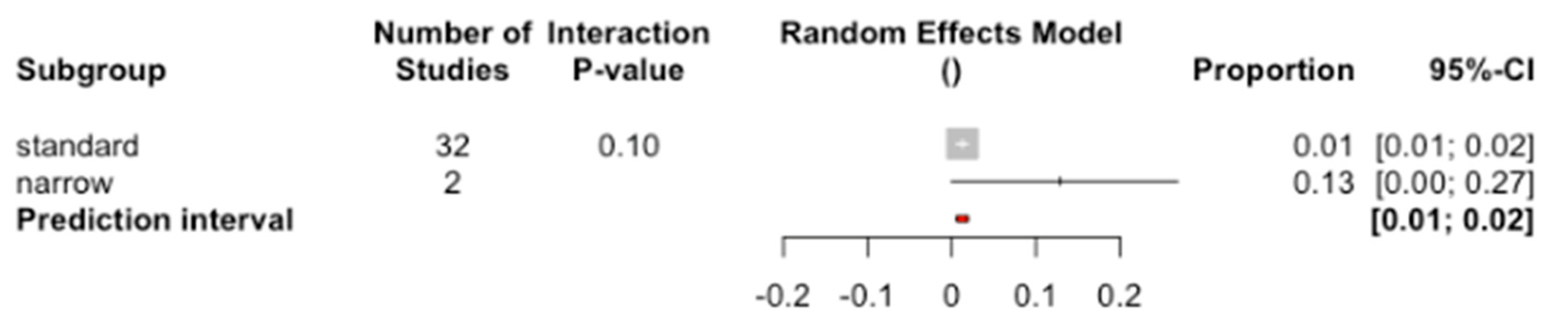 Jcm 09 03271 g004 Jcm 09 03271 g004