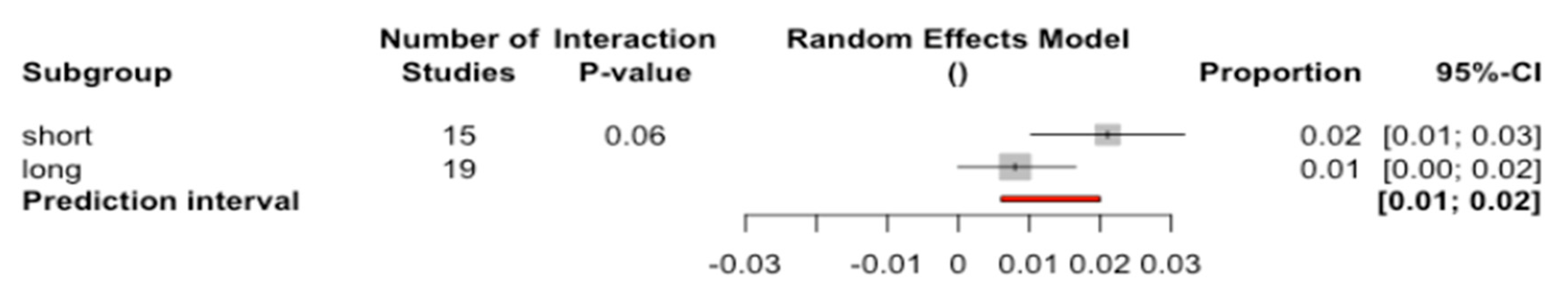 Jcm 09 03271 g005 Jcm 09 03271 g005