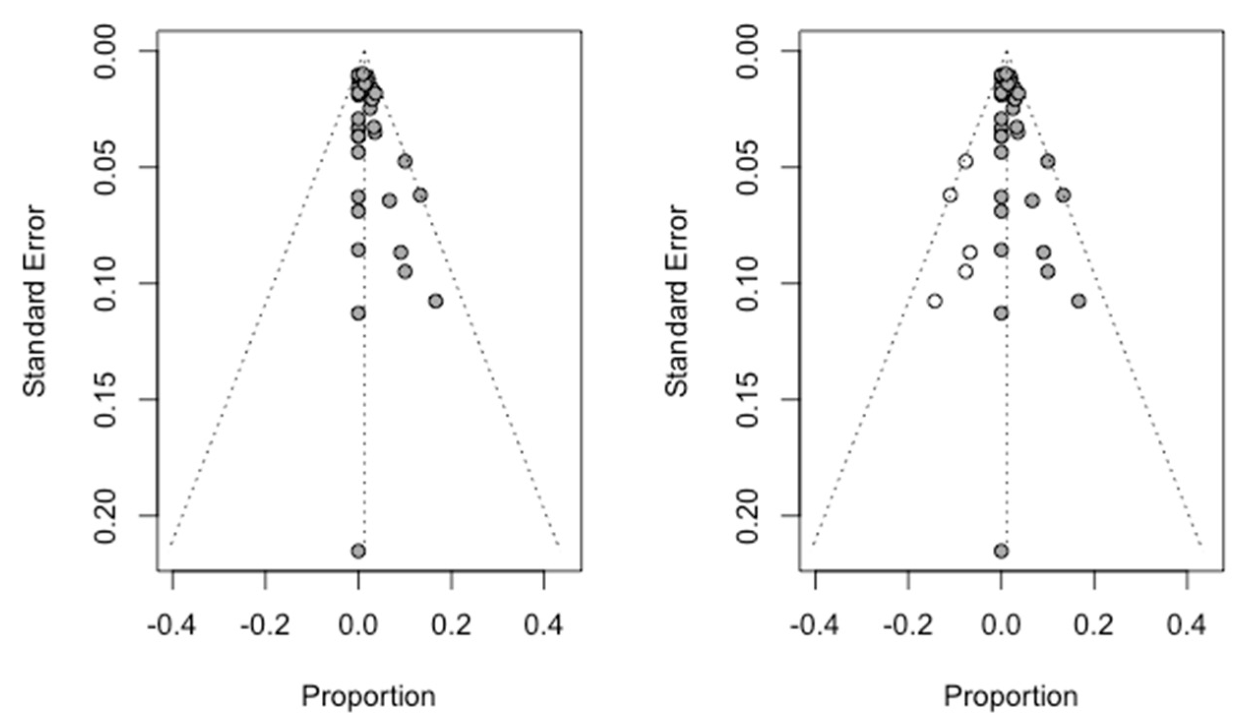 Jcm 09 03271 g006 Jcm 09 03271 g006