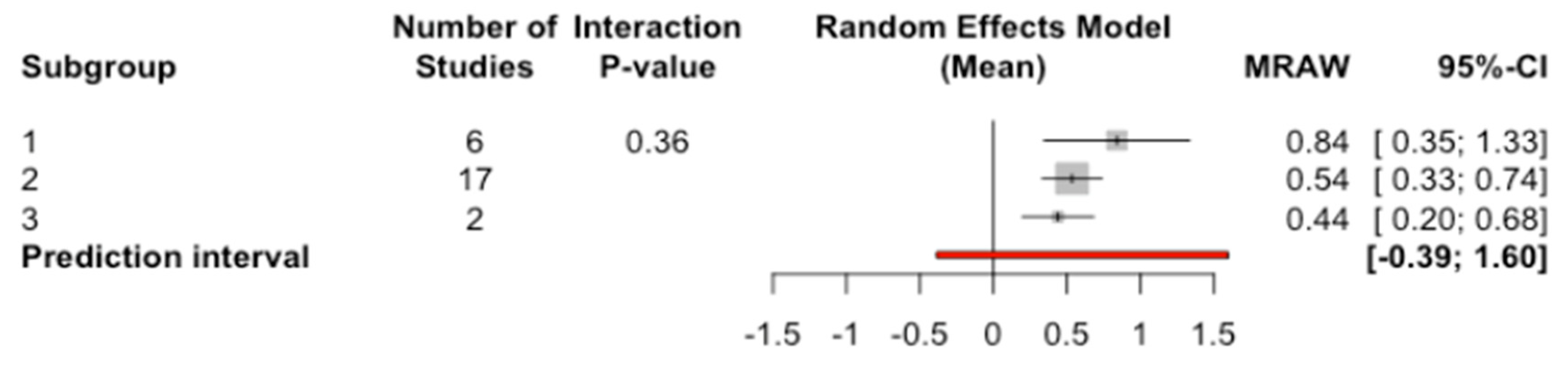 Jcm 09 03271 g008 Jcm 09 03271 g008