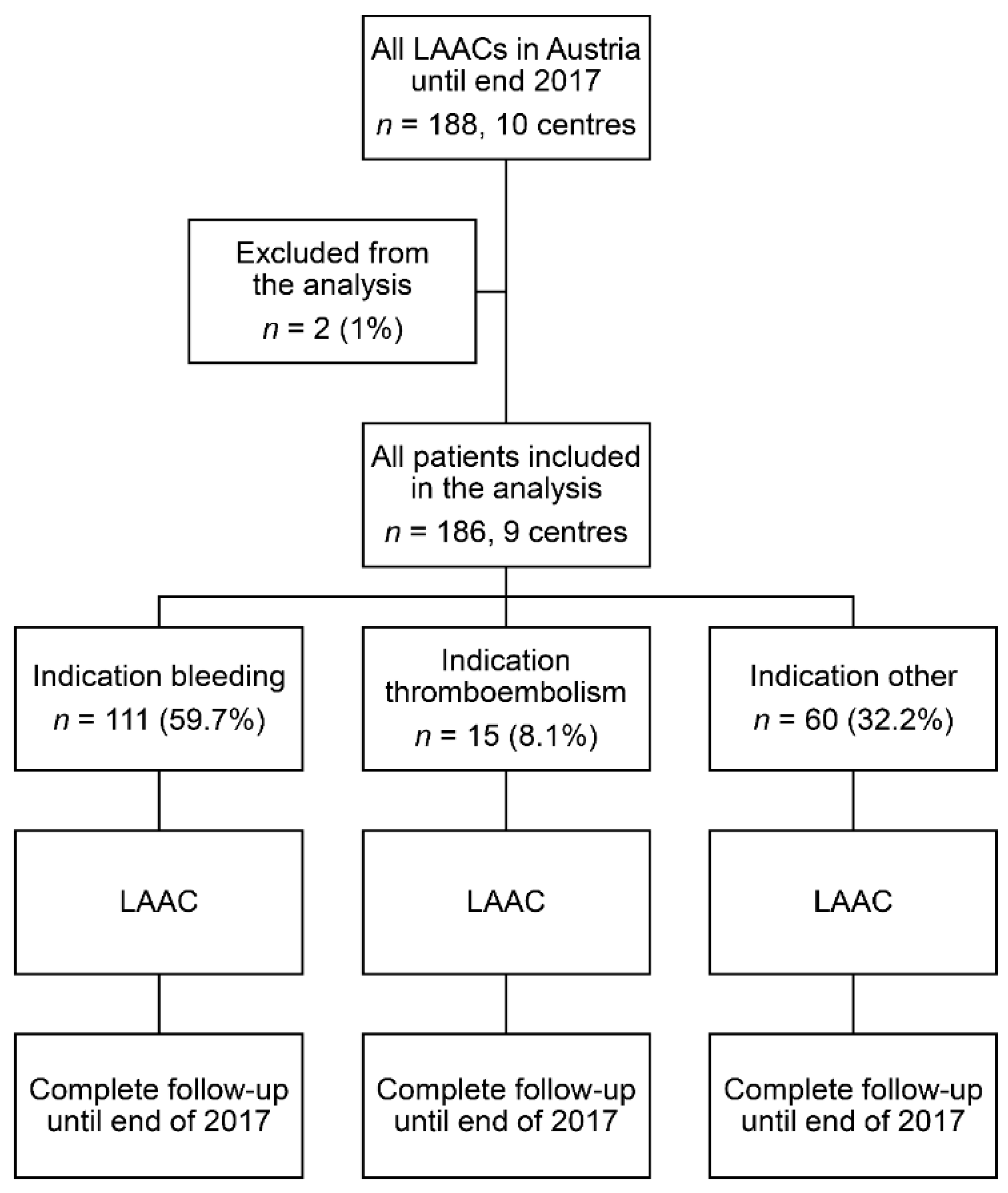 Jcm 09 03274 g001 Jcm 09 03274 g001