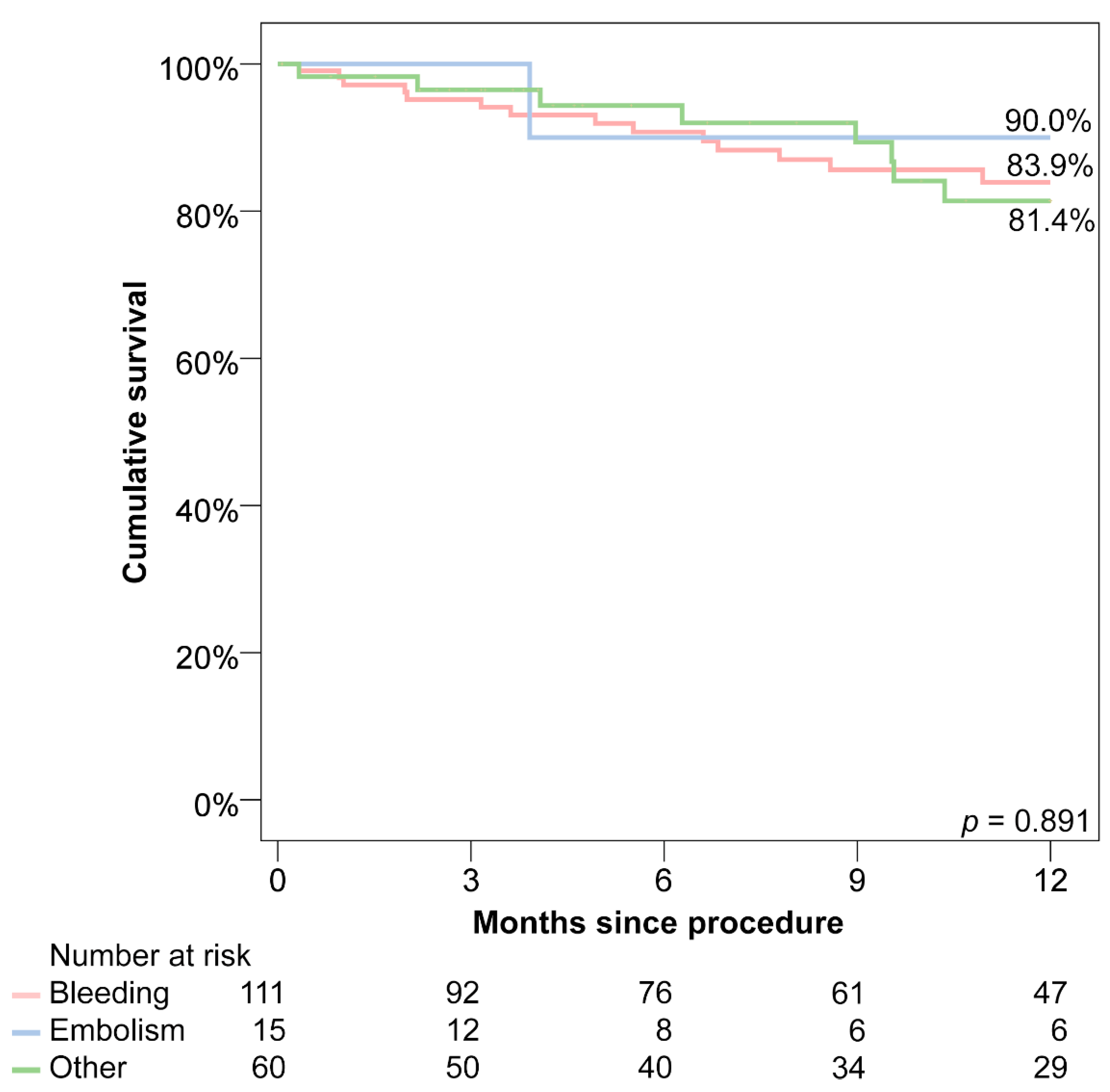 Jcm 09 03274 g003 Jcm 09 03274 g003