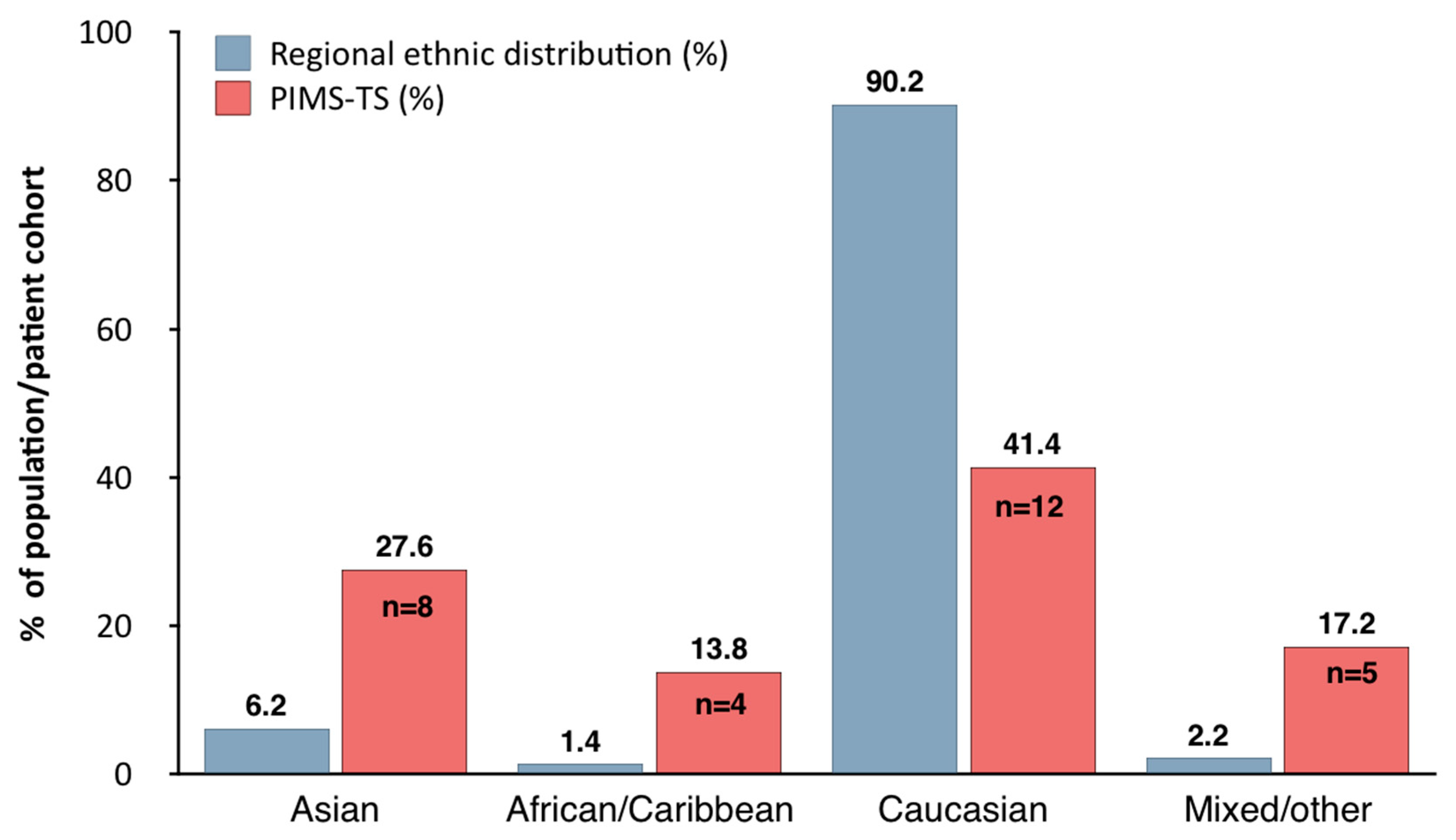 Jcm 09 03293 g002 Jcm 09 03293 g002