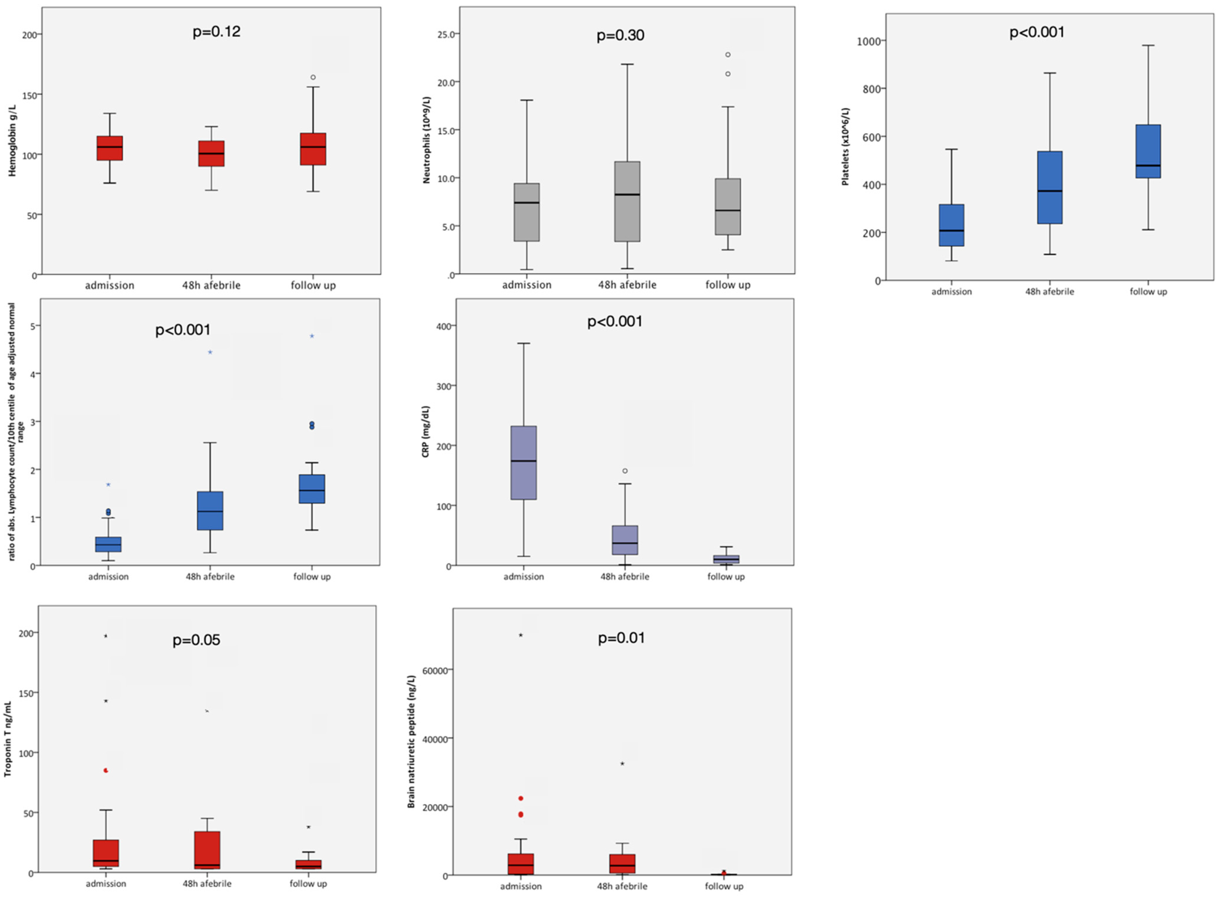 Jcm 09 03293 g005 Jcm 09 03293 g005